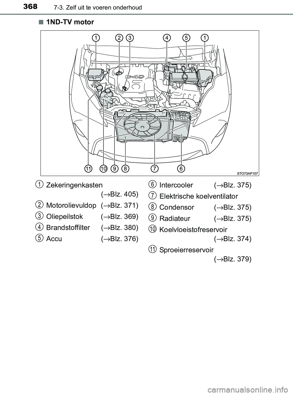 TOYOTA YARIS 2017  Instructieboekje (in Dutch) 3687-3. Zelf uit te voeren onderhoud
YARIS_F_OM_Europe_OM52J20E■
1ND-TV motor
Zekeringenkasten 
(→Blz. 405) 
Motorolievuldop  (→Blz. 371)
Oliepeilstok  (→Blz. 369)
Brandstoffilter  (→Blz. 38