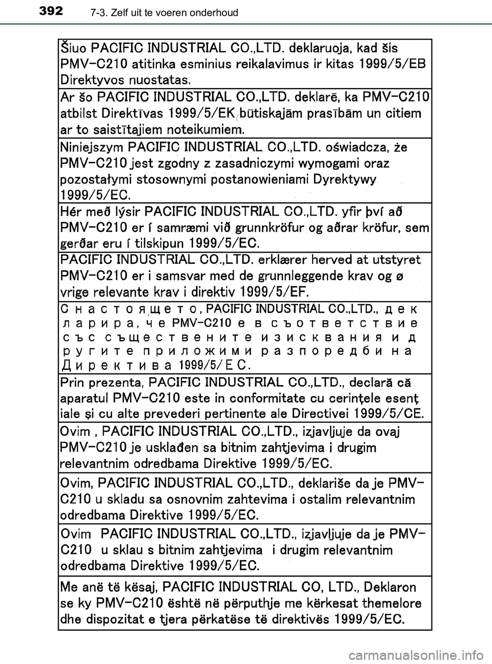 TOYOTA YARIS 2017 Instructieboekje (in Dutch) 3927-3. Zelf uit te voeren onderhoud
YARIS_F_OM_Europe_OM52J20E
YARIS_F_OM_Europe_OM52J20E.book Page 392 Thursday, December 1, 2016 10:25 PM TOYOTA YARIS 2017 Instructieboekje (in Dutch) 3927-3. Zelf uit te voeren onderhoud
YARIS_F_OM_Europe_OM52J20E
YARIS_F_OM_Europe_OM52J20E.book Page 392 Thursday, December 1, 2016 10:25 PM