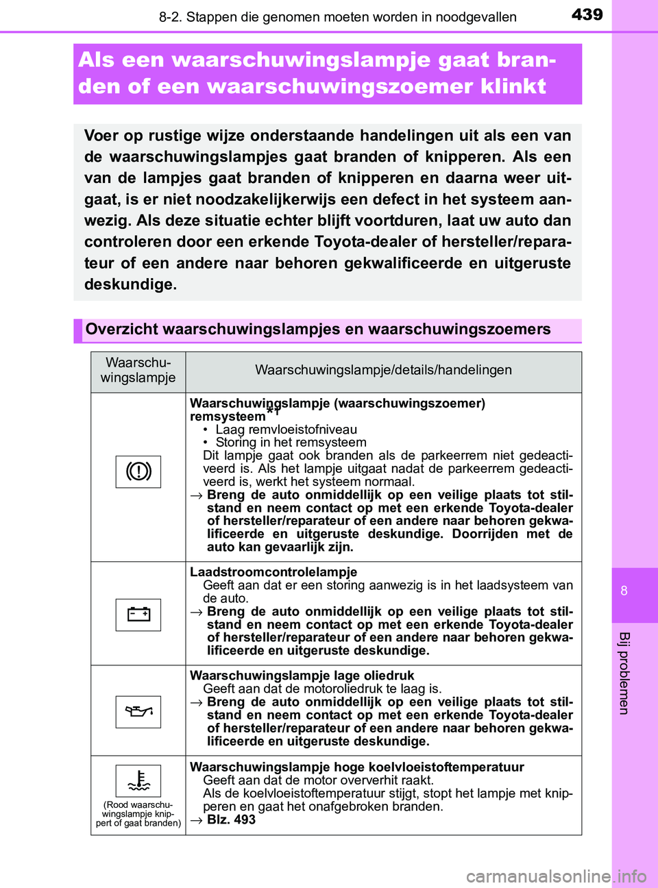 TOYOTA YARIS 2017 Instructieboekje (in Dutch) 4398-2. Stappen die genomen moeten worden in noodgevallen
8
Bij problemen
YARIS_F_OM_Europe_OM52J20E
Als een waarschuwingslampje gaat bran-
den of een waarschuwingszoemer klinkt
Voer op rustige wij TOYOTA YARIS 2017 Instructieboekje (in Dutch) 4398-2. Stappen die genomen moeten worden in noodgevallen
8
Bij problemen
YARIS_F_OM_Europe_OM52J20E
Als een waarschuwingslampje gaat bran-
den of een waarschuwingszoemer klinkt
Voer op rustige wij