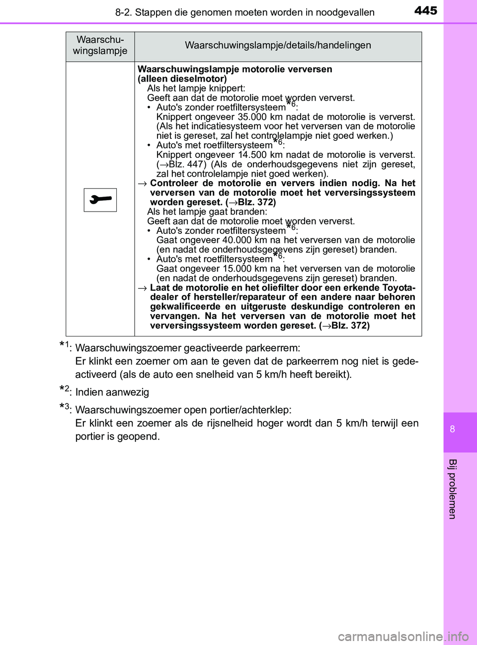 TOYOTA YARIS 2017 Instructieboekje (in Dutch) 4458-2. Stappen die genomen moeten worden in noodgevallen
8
Bij problemen
YARIS_F_OM_Europe_OM52J20E
*1: Waarschuwingszoemer geactiveerde parkeerrem:
Er klinkt een zoemer om aan te geven dat de parke TOYOTA YARIS 2017 Instructieboekje (in Dutch) 4458-2. Stappen die genomen moeten worden in noodgevallen
8
Bij problemen
YARIS_F_OM_Europe_OM52J20E
*1: Waarschuwingszoemer geactiveerde parkeerrem:
Er klinkt een zoemer om aan te geven dat de parke