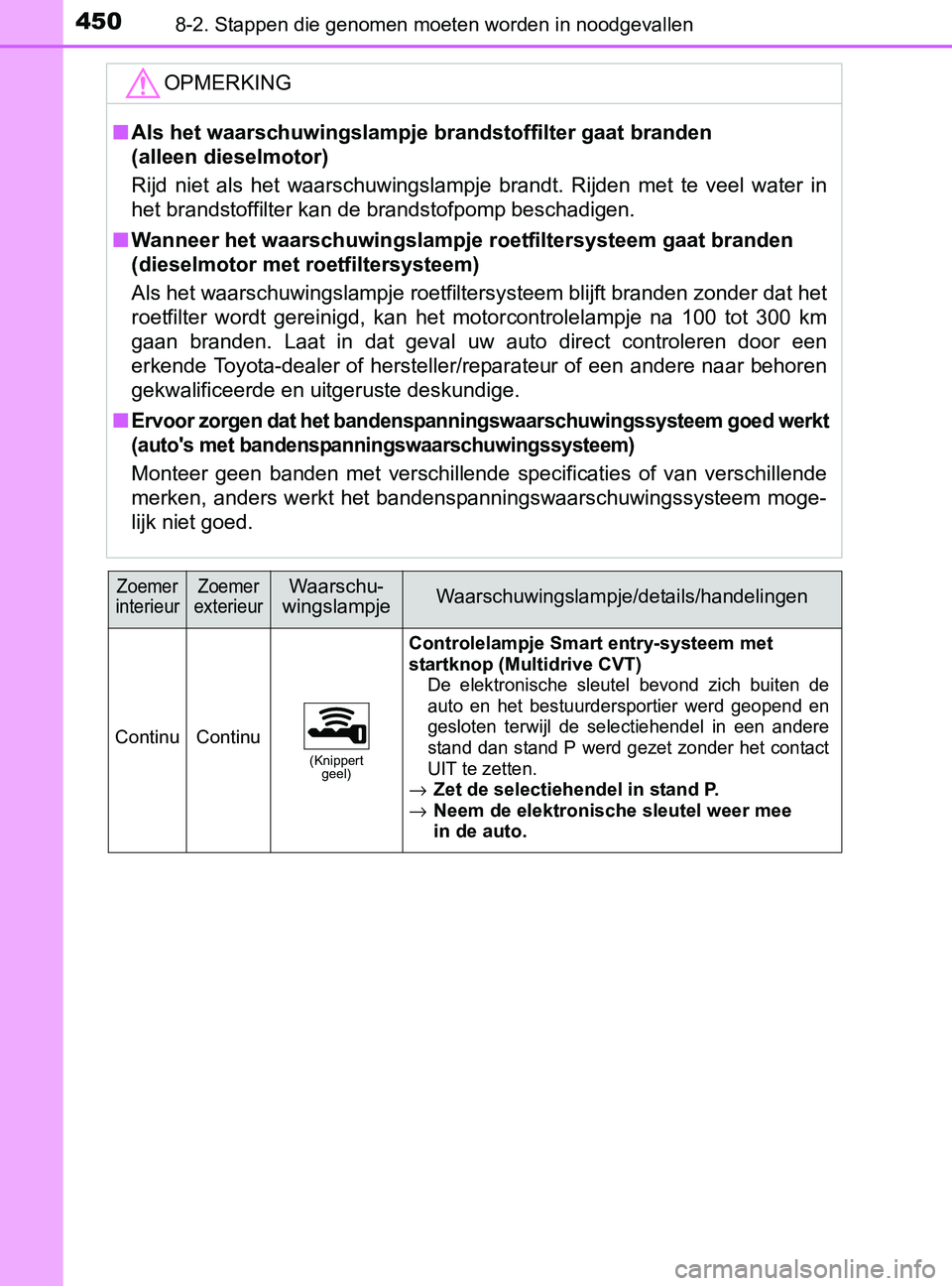 TOYOTA YARIS 2017 Instructieboekje (in Dutch) 4508-2. Stappen die genomen moeten worden in noodgevallen
YARIS_F_OM_Europe_OM52J20E
OPMERKING
■Als het waarschuwingslampje brandstoffilter gaat branden
(alleen dieselmotor)
Rijd niet als het w TOYOTA YARIS 2017 Instructieboekje (in Dutch) 4508-2. Stappen die genomen moeten worden in noodgevallen
YARIS_F_OM_Europe_OM52J20E
OPMERKING
■Als het waarschuwingslampje brandstoffilter gaat branden
(alleen dieselmotor)
Rijd niet als het w