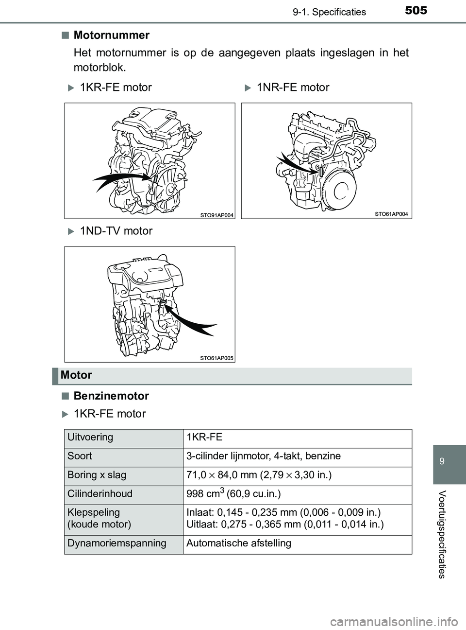 TOYOTA YARIS 2017 Instructieboekje (in Dutch) 5059-1. Specificaties
9
Voertuigspecificaties
YARIS_F_OM_Europe_OM52J20E■
Motornummer
Het motornummer is op de aangegeven plaats ingeslagen in het
motorblok.
■Benzinemotor
1KR-FE motor TOYOTA YARIS 2017 Instructieboekje (in Dutch) 5059-1. Specificaties
9
Voertuigspecificaties
YARIS_F_OM_Europe_OM52J20E■
Motornummer
Het motornummer is op de aangegeven plaats ingeslagen in het
motorblok.
■Benzinemotor
1KR-FE motor