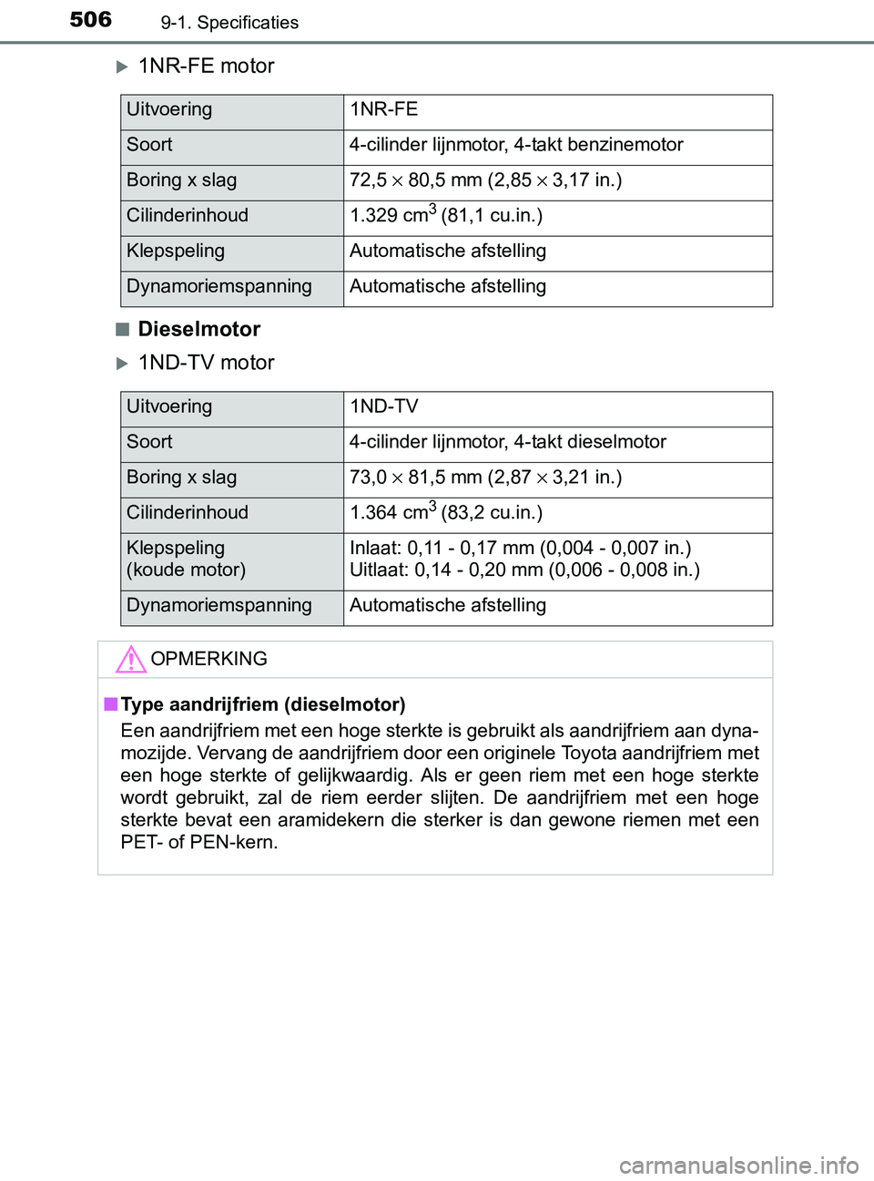 TOYOTA YARIS 2017 Instructieboekje (in Dutch) 5069-1. Specificaties
YARIS_F_OM_Europe_OM52J20E
1NR-FE motor
■Dieselmotor
1ND-TV motor
Uitvoering1NR-FE
Soort4-cilinder lijnmotor, 4-takt benzinemotor
Boring x slag72,5 × 80,5 mm (2,85 × 3, TOYOTA YARIS 2017 Instructieboekje (in Dutch) 5069-1. Specificaties
YARIS_F_OM_Europe_OM52J20E
1NR-FE motor
■Dieselmotor
1ND-TV motor
Uitvoering1NR-FE
Soort4-cilinder lijnmotor, 4-takt benzinemotor
Boring x slag72,5 × 80,5 mm (2,85 × 3,