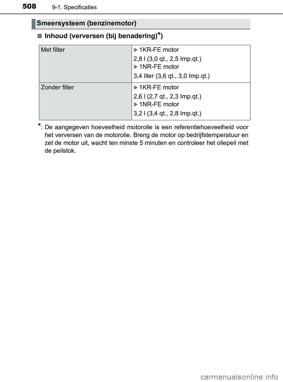 TOYOTA YARIS 2017 Instructieboekje (in Dutch) 5089-1. Specificaties
YARIS_F_OM_Europe_OM52J20E■
Inhoud (verversen (bij benadering)*)
*: De aangegeven hoeveelheid motorolie is een referentiehoeveelheid voor
het verversen van de motorolie. TOYOTA YARIS 2017 Instructieboekje (in Dutch) 5089-1. Specificaties
YARIS_F_OM_Europe_OM52J20E■
Inhoud (verversen (bij benadering)*)
*: De aangegeven hoeveelheid motorolie is een referentiehoeveelheid voor
het verversen van de motorolie.