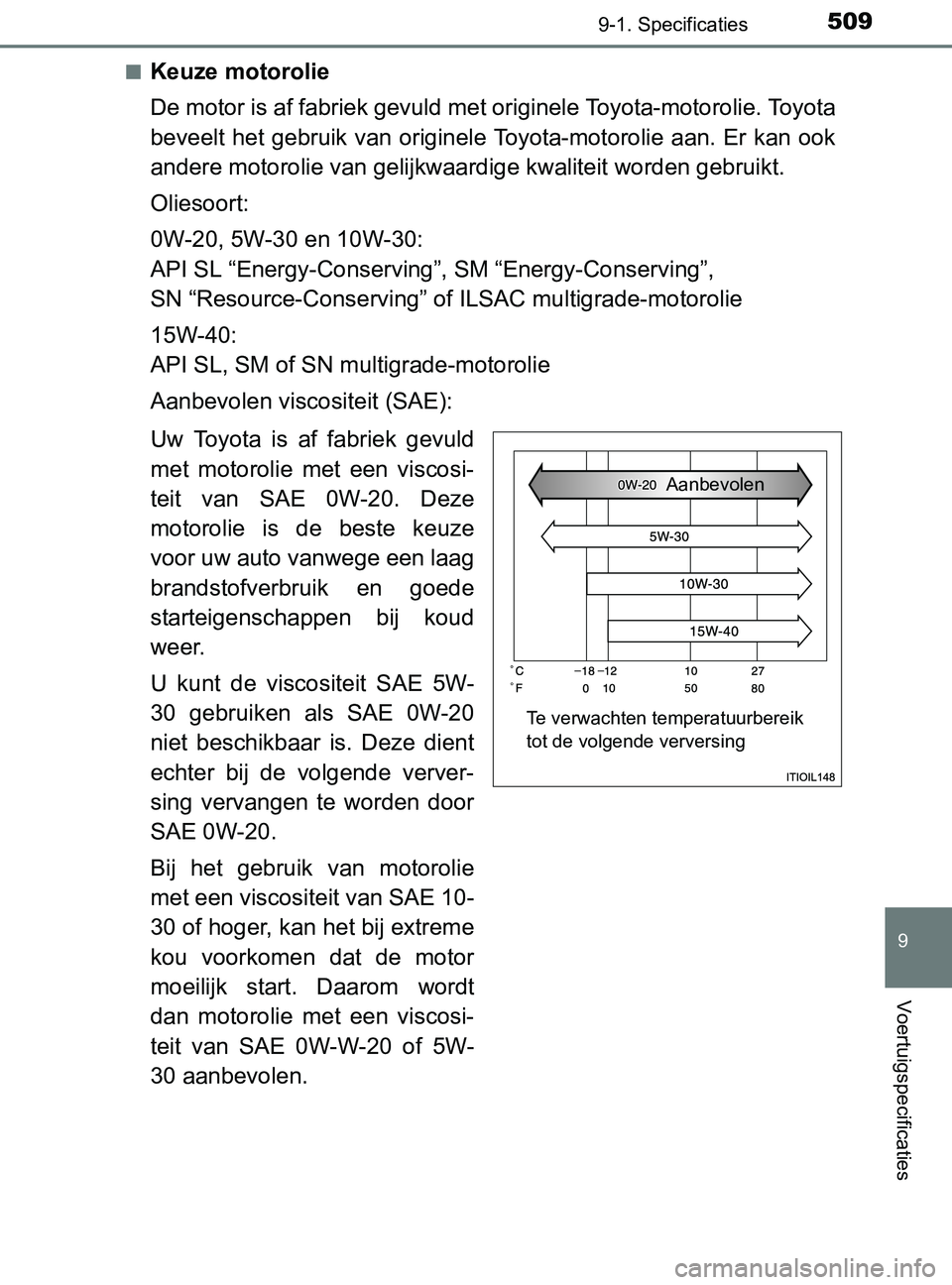 TOYOTA YARIS 2017 Instructieboekje (in Dutch) 5099-1. Specificaties
9
Voertuigspecificaties
YARIS_F_OM_Europe_OM52J20E■
Keuze motorolie
De motor is af fabriek gevuld met originele Toyota-motorolie. Toyota
beveelt het gebruik van originele Toyot TOYOTA YARIS 2017 Instructieboekje (in Dutch) 5099-1. Specificaties
9
Voertuigspecificaties
YARIS_F_OM_Europe_OM52J20E■
Keuze motorolie
De motor is af fabriek gevuld met originele Toyota-motorolie. Toyota
beveelt het gebruik van originele Toyot