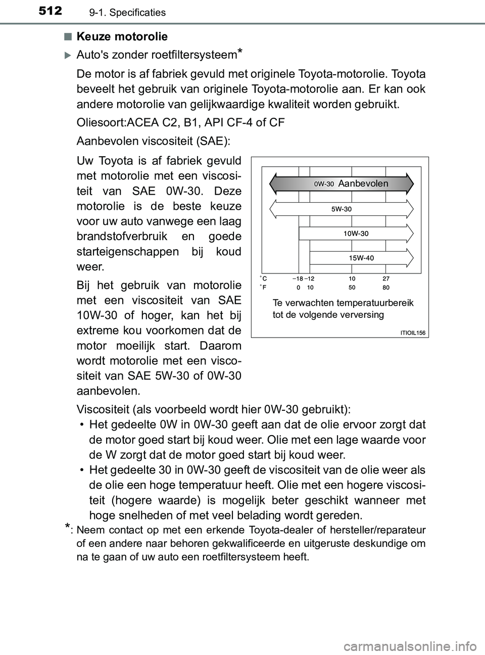 TOYOTA YARIS 2017 Instructieboekje (in Dutch) 5129-1. Specificaties
YARIS_F_OM_Europe_OM52J20E■
Keuze motorolie
Auto's zonder roetfiltersysteem*
De motor is af fabriek gevuld met originele Toyota-motorolie. Toyota
beveelt het gebruik van TOYOTA YARIS 2017 Instructieboekje (in Dutch) 5129-1. Specificaties
YARIS_F_OM_Europe_OM52J20E■
Keuze motorolie
Auto's zonder roetfiltersysteem*
De motor is af fabriek gevuld met originele Toyota-motorolie. Toyota
beveelt het gebruik van