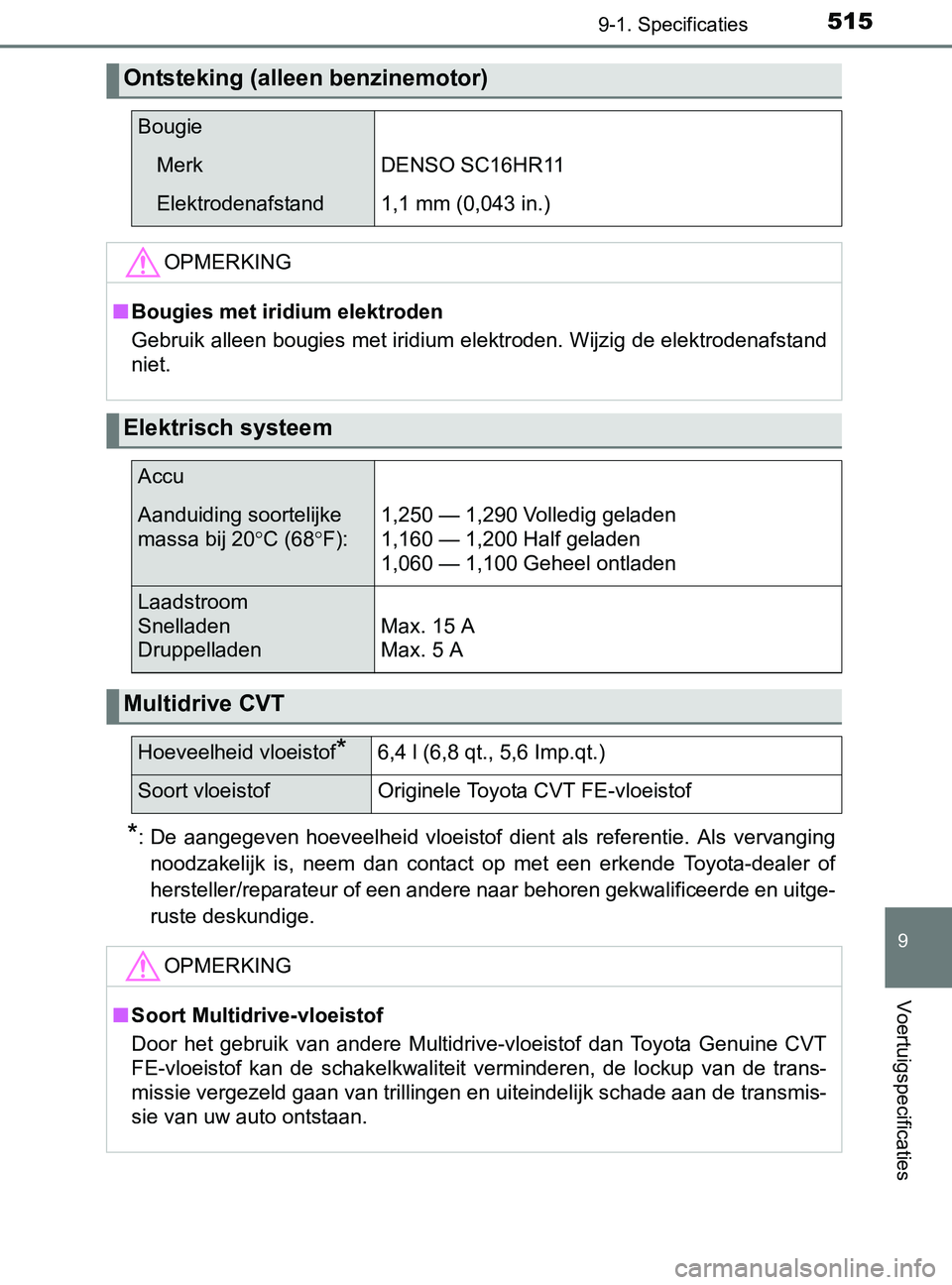TOYOTA YARIS 2017 Instructieboekje (in Dutch) 5159-1. Specificaties
9
Voertuigspecificaties
YARIS_F_OM_Europe_OM52J20E
*: De aangegeven hoeveelheid vloeistof dient als referentie. Als vervanging
noodzakelijk is, neem dan contact op m TOYOTA YARIS 2017 Instructieboekje (in Dutch) 5159-1. Specificaties
9
Voertuigspecificaties
YARIS_F_OM_Europe_OM52J20E
*: De aangegeven hoeveelheid vloeistof dient als referentie. Als vervanging
noodzakelijk is, neem dan contact op m