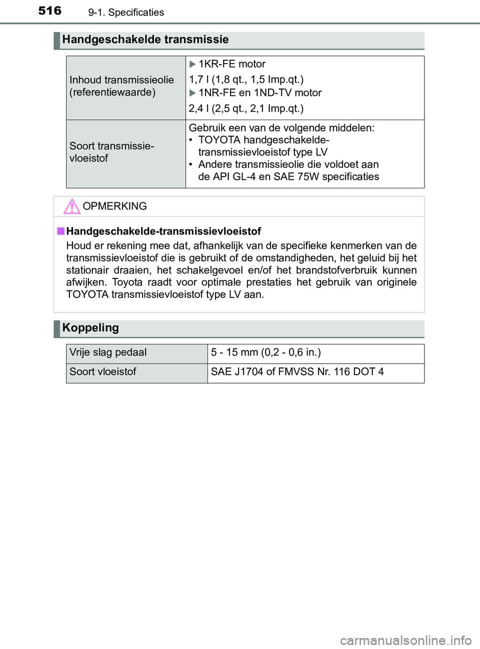 TOYOTA YARIS 2017 Instructieboekje (in Dutch) 5169-1. Specificaties
YARIS_F_OM_Europe_OM52J20E
Handgeschakelde transmissie
Inhoud transmissieolie
(referentiewaarde)
1KR-FE motor
1,7 l (1,8 qt., 1,5 Imp.qt.)
1NR-FE en 1ND-TV motor
2,4 l (2, TOYOTA YARIS 2017 Instructieboekje (in Dutch) 5169-1. Specificaties
YARIS_F_OM_Europe_OM52J20E
Handgeschakelde transmissie
Inhoud transmissieolie
(referentiewaarde)
1KR-FE motor
1,7 l (1,8 qt., 1,5 Imp.qt.)
1NR-FE en 1ND-TV motor
2,4 l (2,