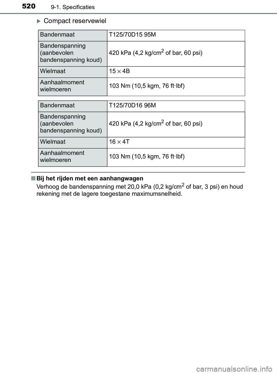 TOYOTA YARIS 2017 Instructieboekje (in Dutch) 5209-1. Specificaties
YARIS_F_OM_Europe_OM52J20E
Compact reservewiel
■Bij het rijden met een aanhangwagen
Verhoog de bandenspanning met 20,0 kPa (0,2 kg/cm2 of bar, 3 psi) en houd
rekening met de TOYOTA YARIS 2017 Instructieboekje (in Dutch) 5209-1. Specificaties
YARIS_F_OM_Europe_OM52J20E
Compact reservewiel
■Bij het rijden met een aanhangwagen
Verhoog de bandenspanning met 20,0 kPa (0,2 kg/cm2 of bar, 3 psi) en houd
rekening met de