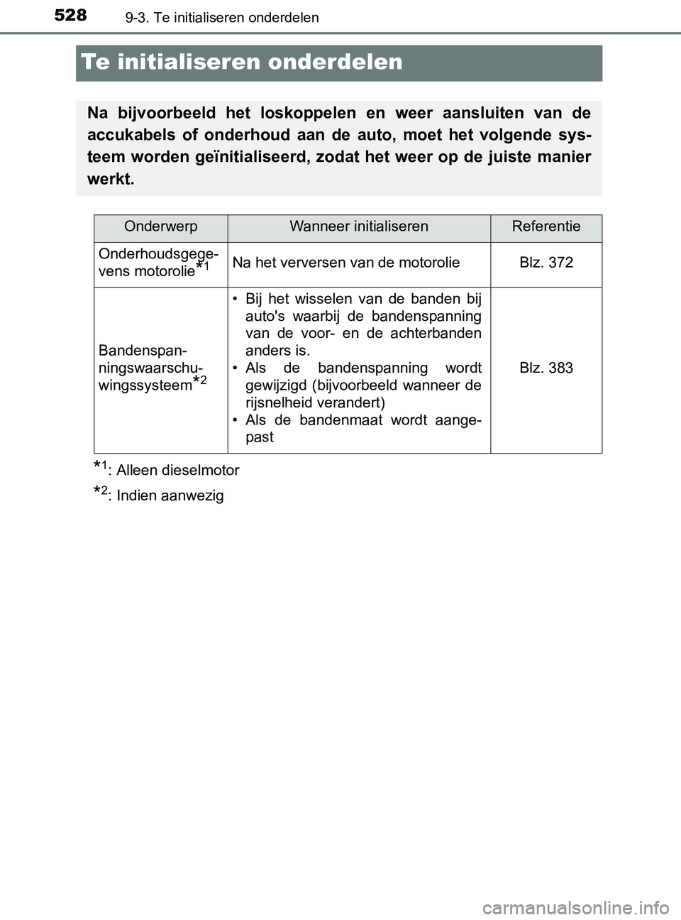 TOYOTA YARIS 2017 Instructieboekje (in Dutch) 5289-3. Te initialiseren onderdelen
YARIS_F_OM_Europe_OM52J20E
Te initialiseren onderdelen
*1: Alleen dieselmotor
*2: Indien aanwezig
Na bijvoorbeeld het loskoppelen en weer aansluiten van de
TOYOTA YARIS 2017 Instructieboekje (in Dutch) 5289-3. Te initialiseren onderdelen
YARIS_F_OM_Europe_OM52J20E
Te initialiseren onderdelen
*1: Alleen dieselmotor
*2: Indien aanwezig
Na bijvoorbeeld het loskoppelen en weer aansluiten van de