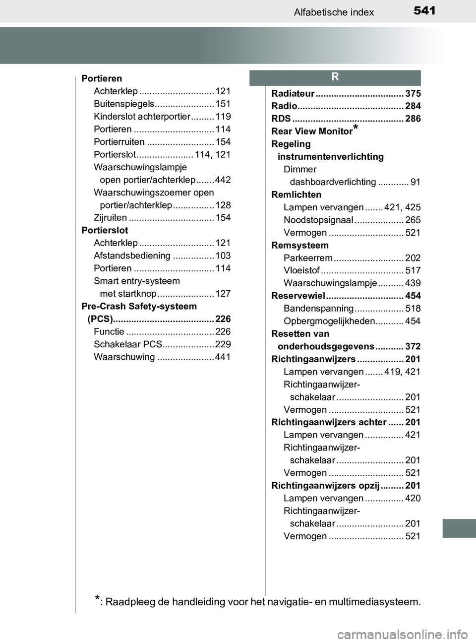 TOYOTA YARIS 2017  Instructieboekje (in Dutch) 541Alfabetische index
YARIS_F_OM_Europe_OM52J20E
Portieren
Achterklep ............................. 121
Buitenspiegels....................... 151
Kinderslot achterportier ......... 119
Portieren .....