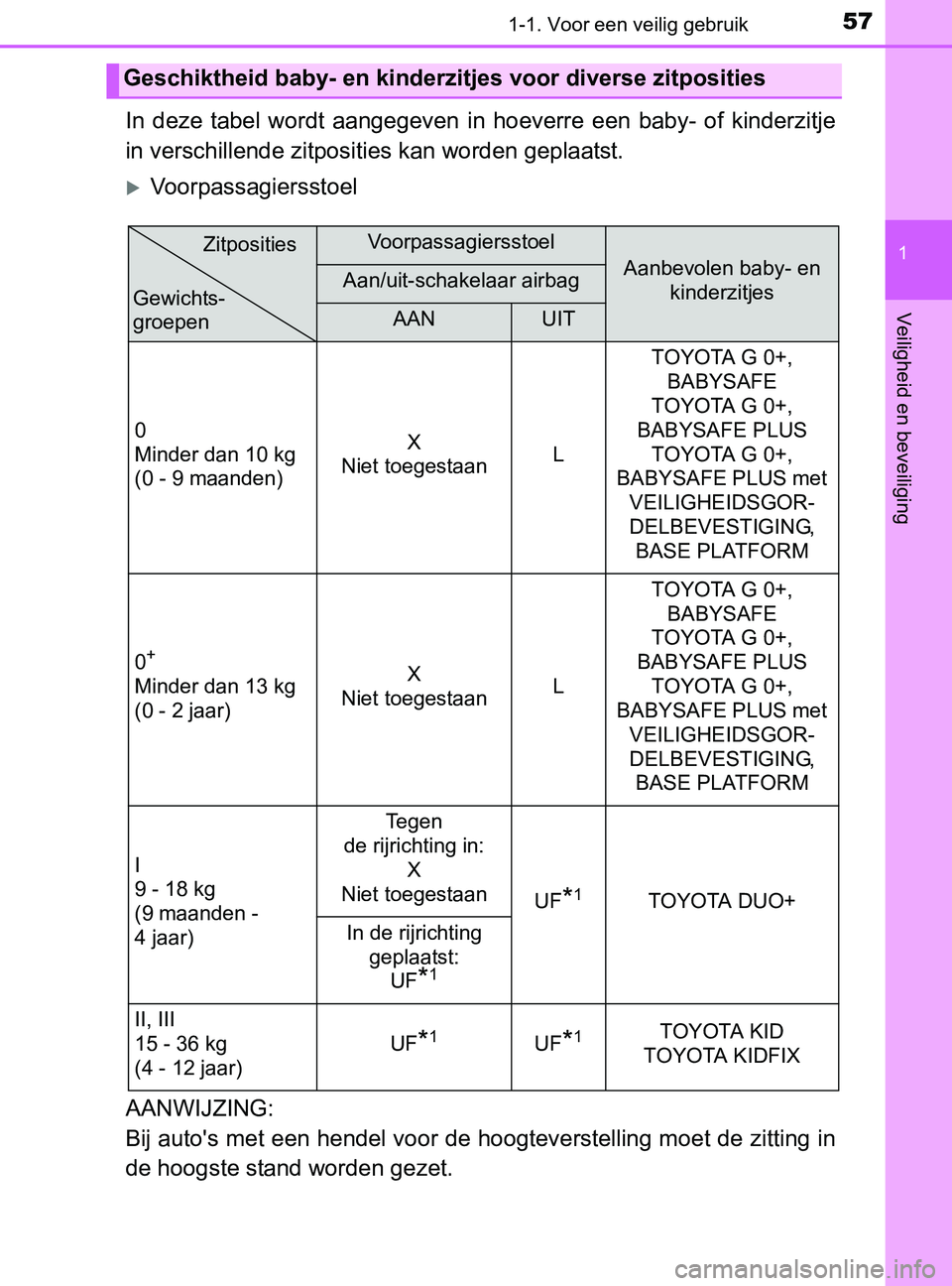 TOYOTA YARIS 2017  Instructieboekje (in Dutch) 571-1. Voor een veilig gebruik
1
Veiligheid en beveiliging
YARIS_F_OM_Europe_OM52J20E
In  deze  tabel  wordt  aangegeven  in  hoeverre  een  baby-  of  kinderzitje
in verschillende zitposities kan wor