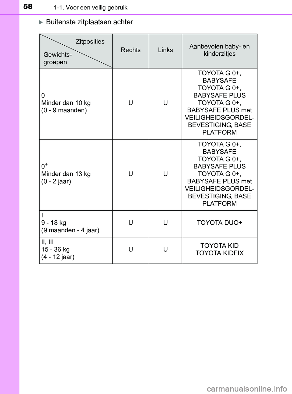 TOYOTA YARIS 2017  Instructieboekje (in Dutch) 581-1. Voor een veilig gebruik
YARIS_F_OM_Europe_OM52J20E
Buitenste zitplaatsen achter
RechtsLinksAanbevolen baby- en 
kinderzitjes
0
Minder dan 10 kg
(0 - 9 maanden)UUTOYOTA G 0+, 
BABYSAFE
TOYOTA
