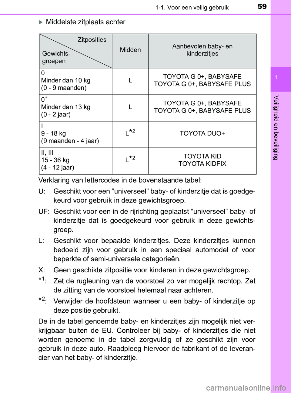 TOYOTA YARIS 2017  Instructieboekje (in Dutch) 591-1. Voor een veilig gebruik
1
Veiligheid en beveiliging
YARIS_F_OM_Europe_OM52J20E
Middelste zitplaats achter
Verklaring van lettercodes in de bovenstaande tabel:
U: Geschikt voor een “univers