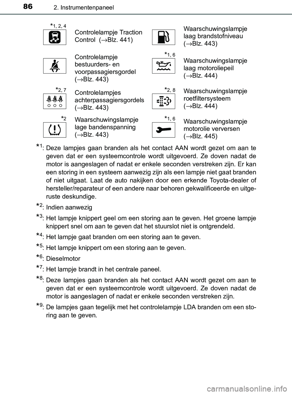 TOYOTA YARIS 2017 Instructieboekje (in Dutch) 862. Instrumentenpaneel
YARIS_F_OM_Europe_OM52J20E
*1: Deze lampjes gaan branden als het contact AAN wordt gezet om aan te
geven dat er een systeemcontrole wordt uitgevoerd. Ze dov TOYOTA YARIS 2017 Instructieboekje (in Dutch) 862. Instrumentenpaneel
YARIS_F_OM_Europe_OM52J20E
*1: Deze lampjes gaan branden als het contact AAN wordt gezet om aan te
geven dat er een systeemcontrole wordt uitgevoerd. Ze dov