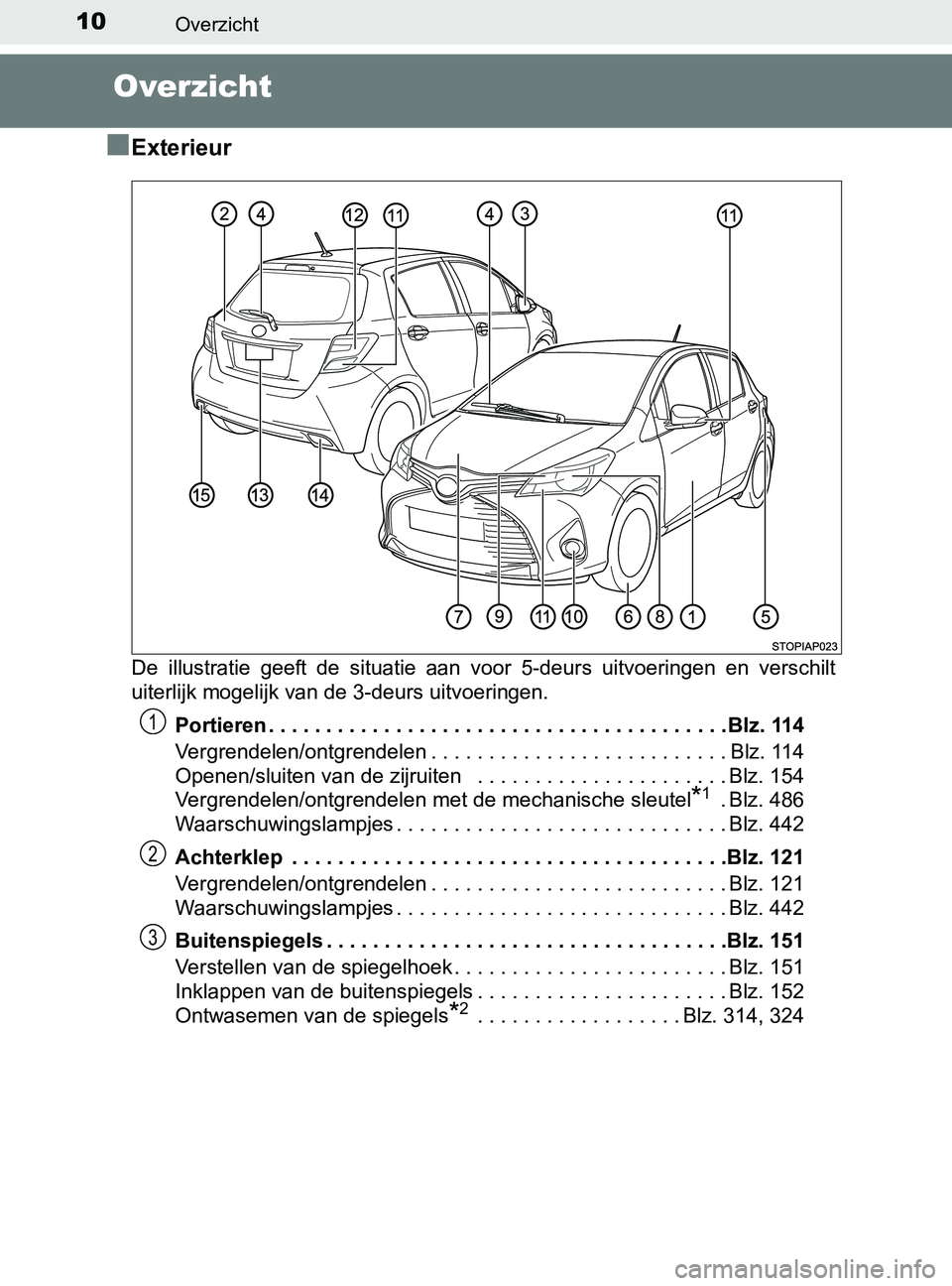 TOYOTA YARIS 2017 Instructieboekje (in Dutch) 10Overzicht
YARIS_F_OM_Europe_OM52J20E
Overzicht
■
Exterieur
De illustratie geeft de situatie aan voor 5-deurs uitvoeringen en verschilt
uiterlijk mogelijk van de 3-deurs uitvoeringen.
Por TOYOTA YARIS 2017 Instructieboekje (in Dutch) 10Overzicht
YARIS_F_OM_Europe_OM52J20E
Overzicht
■
Exterieur
De illustratie geeft de situatie aan voor 5-deurs uitvoeringen en verschilt
uiterlijk mogelijk van de 3-deurs uitvoeringen.
Por