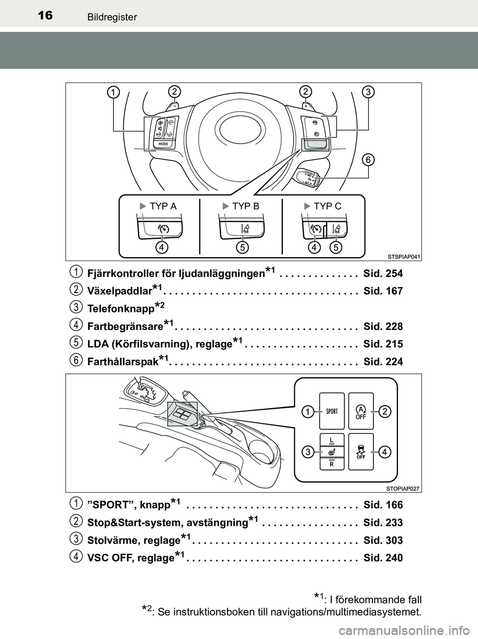 TOYOTA YARIS 2017 Bruksanvisningar (in Swedish) 16Bildregister
OM52J20SEFjärrkontroller för ljudanläggningen
*1 . . . . . . . . . . . . . . Sid. 254
Växelpaddlar
*1. . . . . . . . . . . . . . . . . . . . . . . . . . . . . . . . . . Sid. 167
T TOYOTA YARIS 2017 Bruksanvisningar (in Swedish) 16Bildregister
OM52J20SEFjärrkontroller för ljudanläggningen
*1 . . . . . . . . . . . . . . Sid. 254
Växelpaddlar
*1. . . . . . . . . . . . . . . . . . . . . . . . . . . . . . . . . . Sid. 167
T