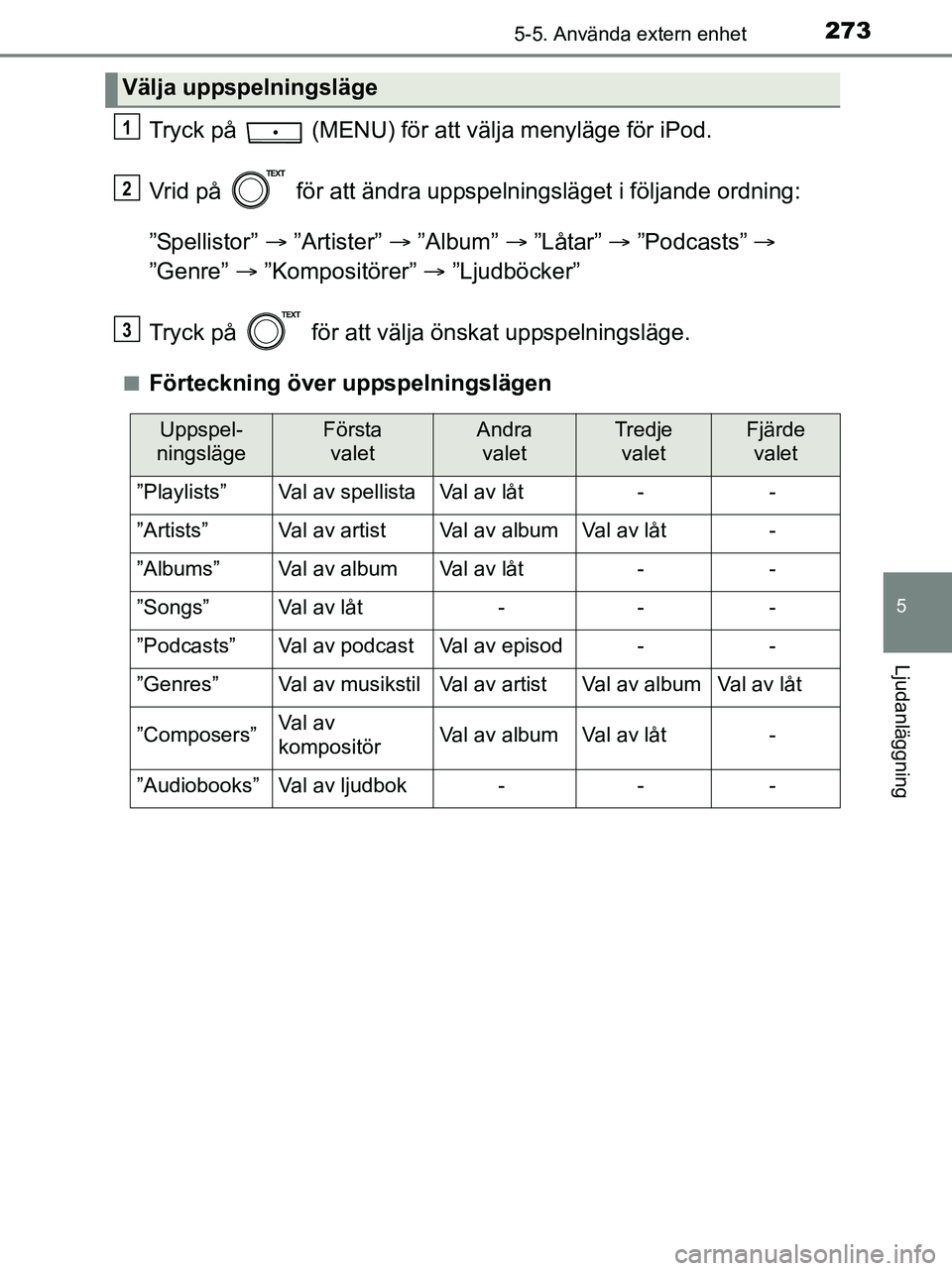 TOYOTA YARIS 2017 Bruksanvisningar (in Swedish) 2735-5. Använda extern enhet
5
Ljudanläggning
OM52J20SE
Tryck på (MENU) för att välja menyläge för iPod.
Vrid på för att ändra uppspelningsläget i följande ordning:
”Spellistor” TOYOTA YARIS 2017 Bruksanvisningar (in Swedish) 2735-5. Använda extern enhet
5
Ljudanläggning
OM52J20SE
Tryck på (MENU) för att välja menyläge för iPod.
Vrid på för att ändra uppspelningsläget i följande ordning:
”Spellistor”