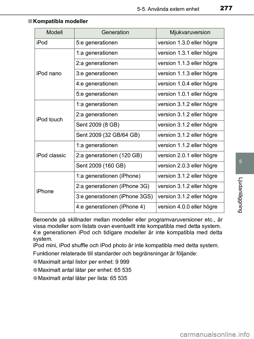 TOYOTA YARIS 2017 Bruksanvisningar (in Swedish) 2775-5. Använda extern enhet
5
Ljudanläggning
OM52J20SEn
Kompatibla modeller
Beroende på skillnader mellan modeller eller programvaruversioner etc., är
vissa modeller som listats ovan eventuellt i TOYOTA YARIS 2017 Bruksanvisningar (in Swedish) 2775-5. Använda extern enhet
5
Ljudanläggning
OM52J20SEn
Kompatibla modeller
Beroende på skillnader mellan modeller eller programvaruversioner etc., är
vissa modeller som listats ovan eventuellt i