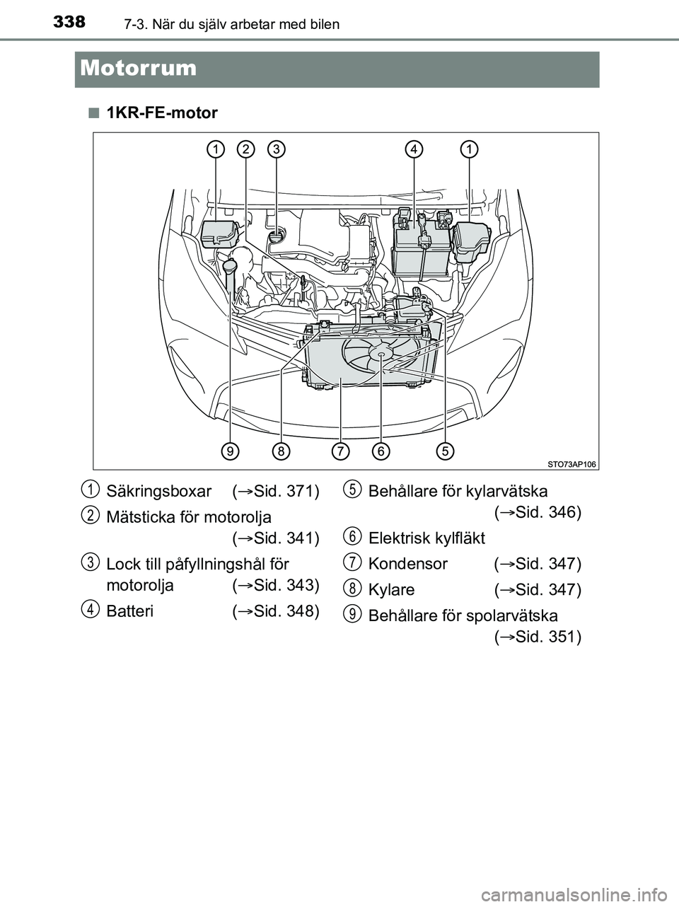 TOYOTA YARIS 2017  Bruksanvisningar (in Swedish) 3387-3. När du själv arbetar med bilen
OM52J20SE
Motorrum
n1KR-FE-motor
Säkringsboxar (Sid. 371)
Mätsticka för motorolja ( Sid. 341)
Lock till påfy llningshål för 
motorolja ( Sid. 34