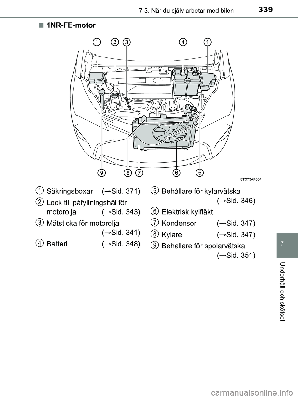 TOYOTA YARIS 2017  Bruksanvisningar (in Swedish) 3397-3. När du själv arbetar med bilen
7
Underhåll och skötsel
OM52J20SEn
1NR-FE-motor
Säkringsboxar (
Sid. 371)
Lock till påfy llningshål för 
motorolja ( Sid. 343)
Mätsticka för moto