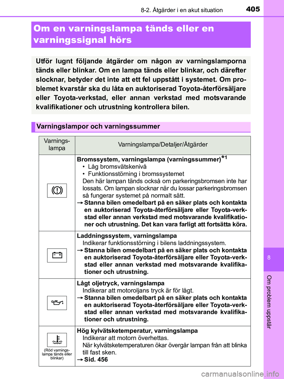 TOYOTA YARIS 2017 Bruksanvisningar (in Swedish) 4058-2. Åtgärder i en akut situation
8
Om problem uppstår
OM52J20SE
Om en varningslampa tänds eller en
varningssignal hörs
Utför lugnt följande åtgärder om någon av varningslamporna
tänds TOYOTA YARIS 2017 Bruksanvisningar (in Swedish) 4058-2. Åtgärder i en akut situation
8
Om problem uppstår
OM52J20SE
Om en varningslampa tänds eller en
varningssignal hörs
Utför lugnt följande åtgärder om någon av varningslamporna
tänds