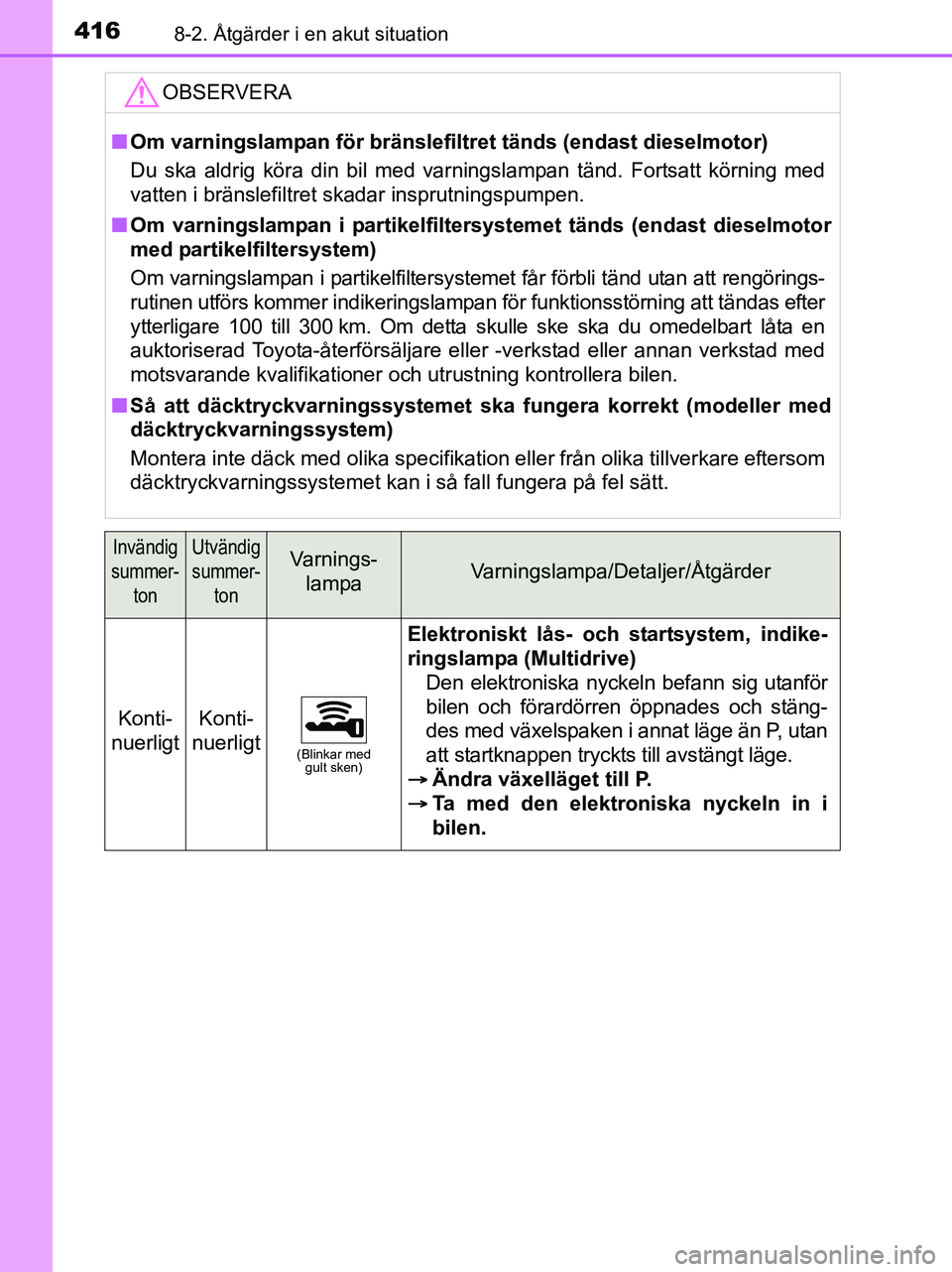 TOYOTA YARIS 2017 Bruksanvisningar (in Swedish) 4168-2. Åtgärder i en akut situation
OM52J20SE
OBSERVERA
nOm varningslampan för bränslefiltret tänds (endast dieselmotor)
Du ska aldrig köra din bil med varningslampan tänd. Fortsatt körning m TOYOTA YARIS 2017 Bruksanvisningar (in Swedish) 4168-2. Åtgärder i en akut situation
OM52J20SE
OBSERVERA
nOm varningslampan för bränslefiltret tänds (endast dieselmotor)
Du ska aldrig köra din bil med varningslampan tänd. Fortsatt körning m