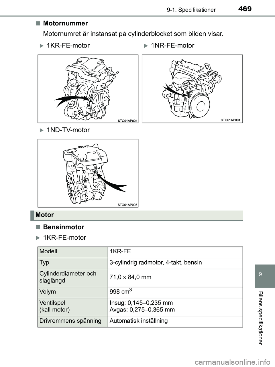 TOYOTA YARIS 2017  Bruksanvisningar (in Swedish) 4699-1. Specifikationer
9
Bilens specifikationer
OM52J20SEn
Motornummer
Motornumret är instansat på cylinderblocket som bilden visar.
nBensinmotor
1KR-FE-motor
1KR-FE-motor1NR-FE-motor
1