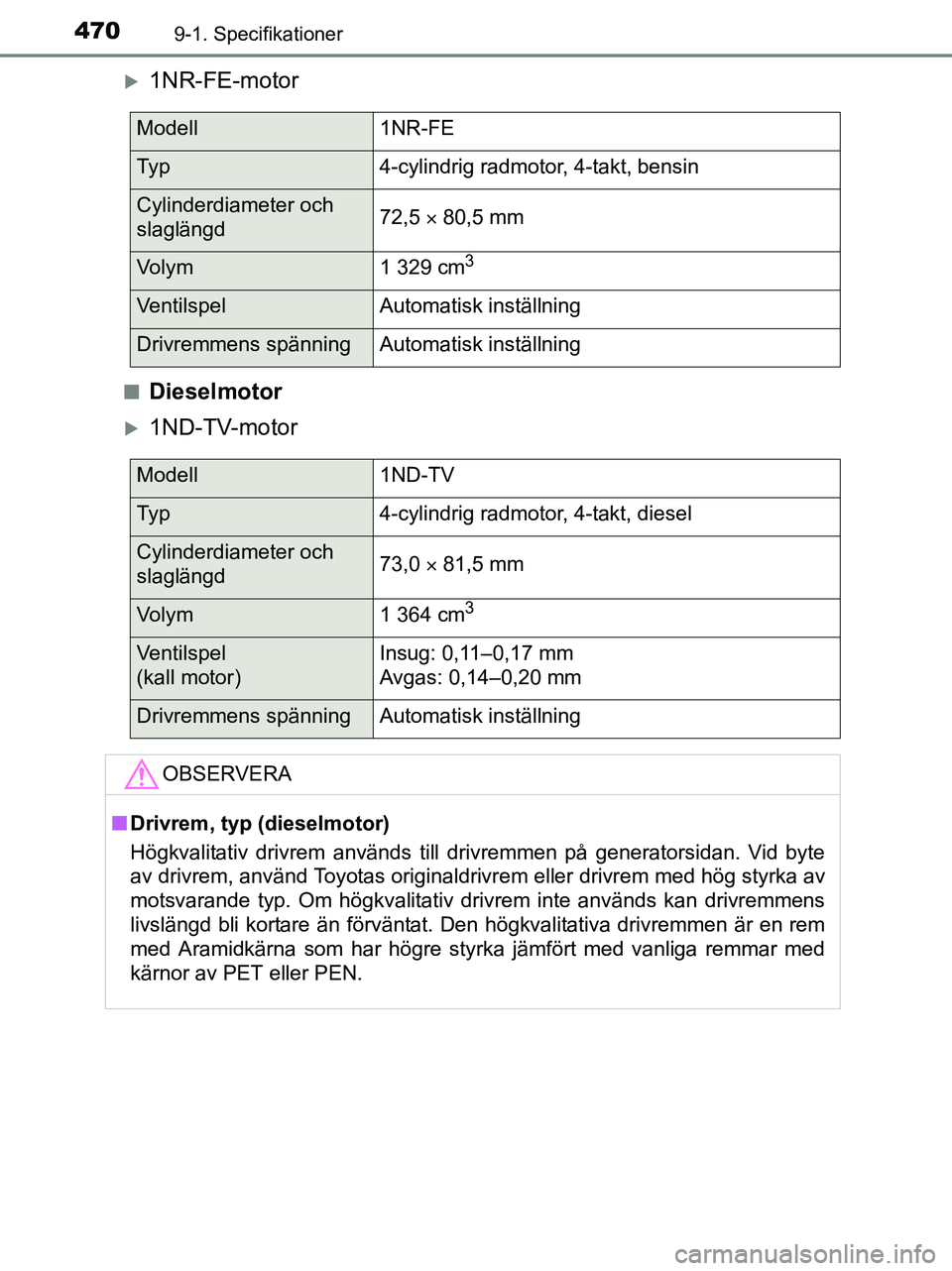 TOYOTA YARIS 2017  Bruksanvisningar (in Swedish) 4709-1. Specifikationer
OM52J20SE
1NR-FE-motor
nDieselmotor
1ND-TV-motor
Modell1NR-FE
Ty p4-cylindrig radmotor, 4-takt, bensin
Cylinderdiameter och 
slaglängd72,5  80,5 mm
Vo l y m1 329 cm3
