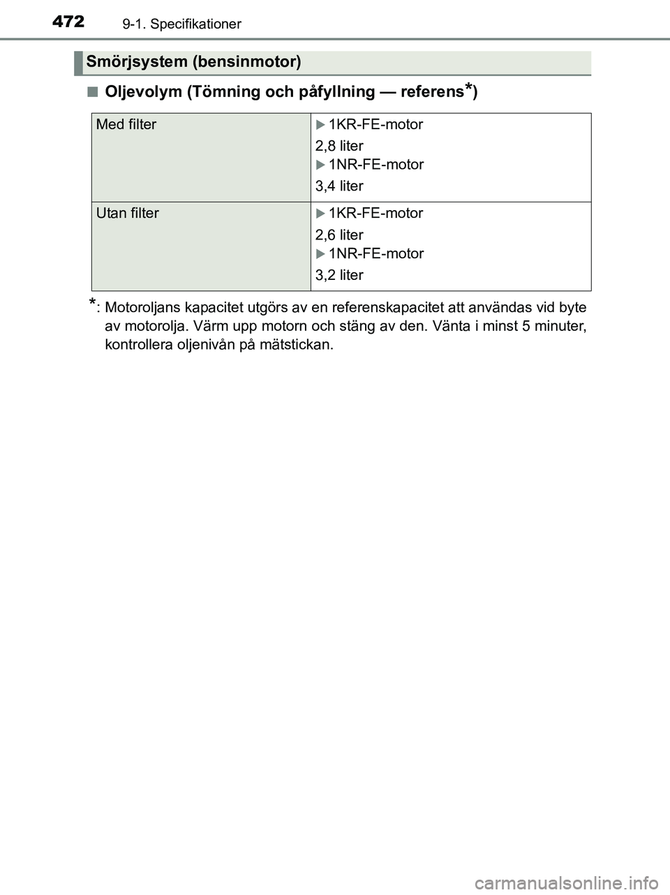 TOYOTA YARIS 2017 Bruksanvisningar (in Swedish) 4729-1. Specifikationer
OM52J20SEn
Oljevolym (Tömning och påfyllning — referens*)
*: Motoroljans kapacitet utgörs av en referenskapacitet att användas vid byte
av motorolja. Värm upp motorn och TOYOTA YARIS 2017 Bruksanvisningar (in Swedish) 4729-1. Specifikationer
OM52J20SEn
Oljevolym (Tömning och påfyllning — referens*)
*: Motoroljans kapacitet utgörs av en referenskapacitet att användas vid byte
av motorolja. Värm upp motorn och