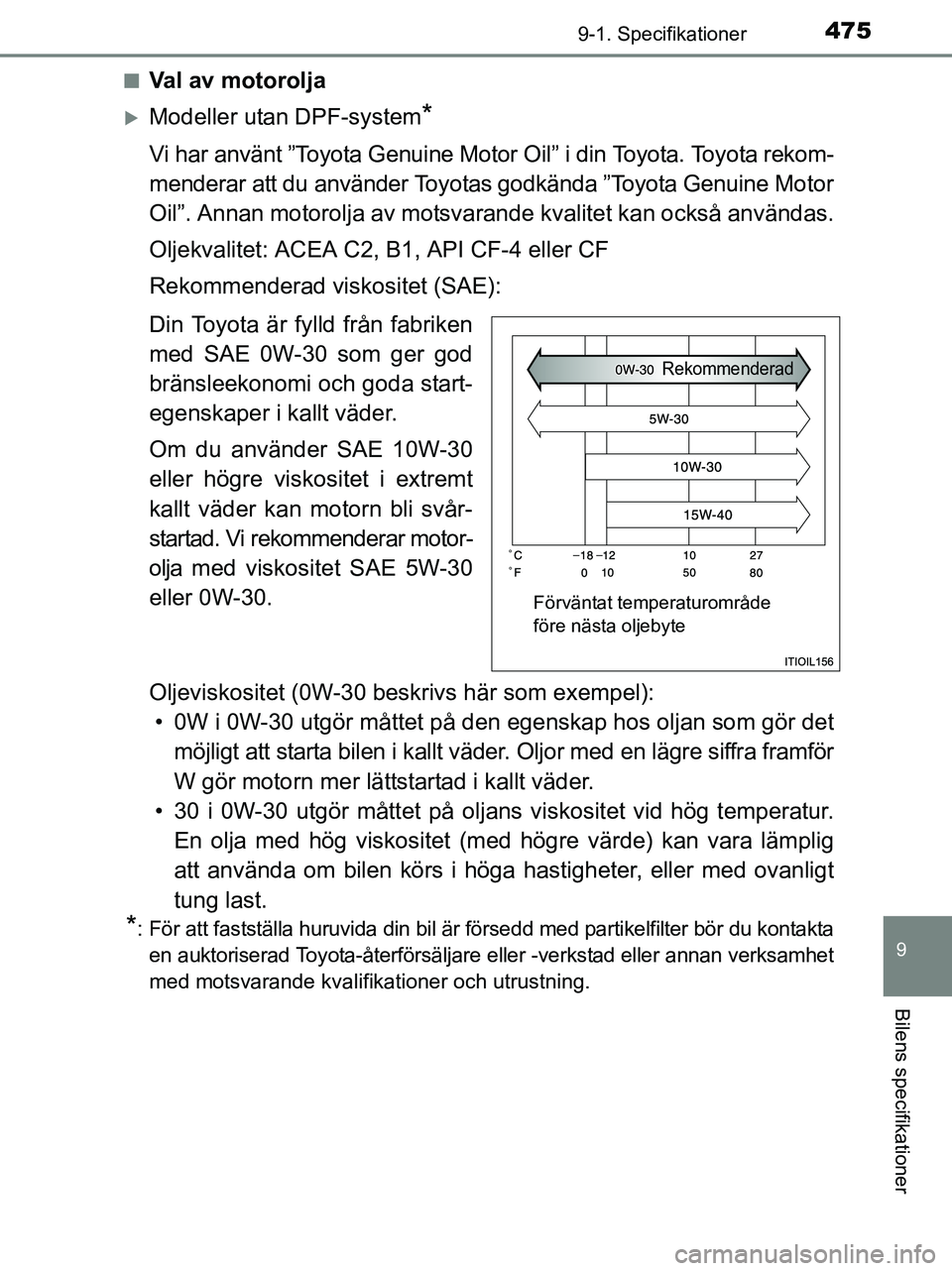 TOYOTA YARIS 2017 Bruksanvisningar (in Swedish) 4759-1. Specifikationer
9
Bilens specifikationer
OM52J20SEn
Val av motorolja
Modeller utan DPF-system*
Vi har använt ”Toyota Genuine Motor Oil” i din Toyota. Toyota rekom-
menderar att du anv TOYOTA YARIS 2017 Bruksanvisningar (in Swedish) 4759-1. Specifikationer
9
Bilens specifikationer
OM52J20SEn
Val av motorolja
Modeller utan DPF-system*
Vi har använt ”Toyota Genuine Motor Oil” i din Toyota. Toyota rekom-
menderar att du anv