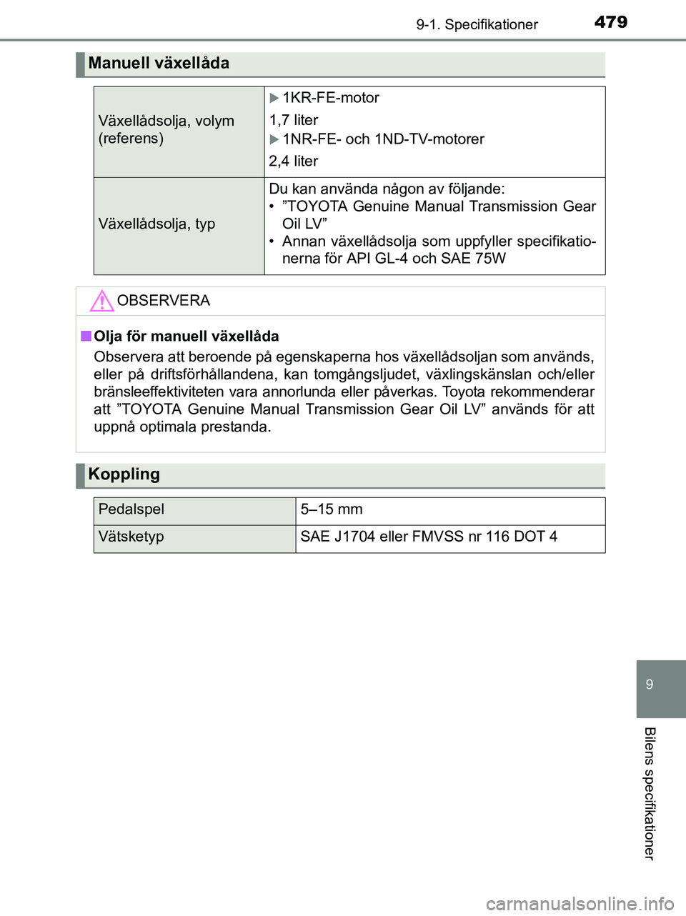 TOYOTA YARIS 2017 Bruksanvisningar (in Swedish) 4799-1. Specifikationer
9
Bilens specifikationer
OM52J20SE
Manuell växellåda
Växellådsolja, volym
(referens)
1KR-FE-motor
1,7 liter
1NR-FE- och 1ND-TV-motorer
2,4 liter
Växellådsolja, typ TOYOTA YARIS 2017 Bruksanvisningar (in Swedish) 4799-1. Specifikationer
9
Bilens specifikationer
OM52J20SE
Manuell växellåda
Växellådsolja, volym
(referens)
1KR-FE-motor
1,7 liter
1NR-FE- och 1ND-TV-motorer
2,4 liter
Växellådsolja, typ