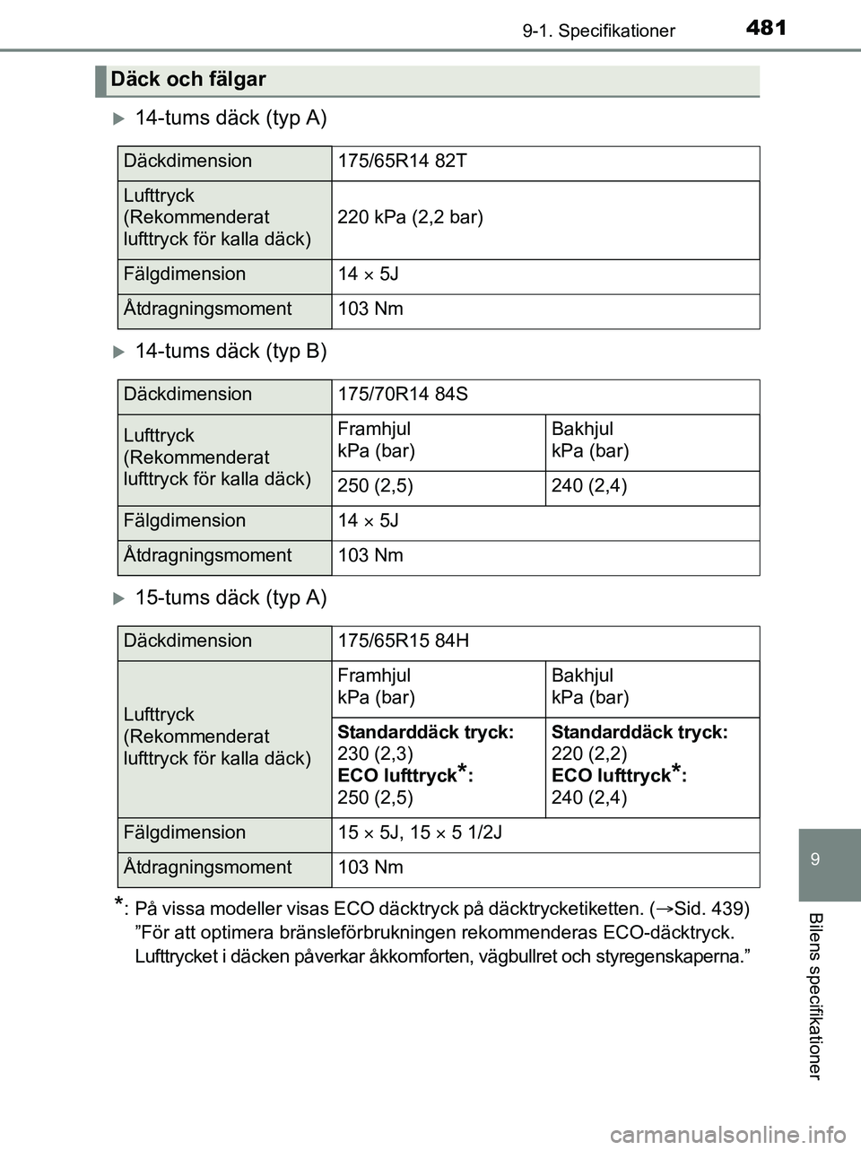 TOYOTA YARIS 2017 Bruksanvisningar (in Swedish) 4819-1. Specifikationer
9
Bilens specifikationer
OM52J20SE
14-tums däck (typ A)
14-tums däck (typ B)
15-tums däck (typ A)
*: På vissa modeller visas ECO däcktryck på däcktrycketiketten TOYOTA YARIS 2017 Bruksanvisningar (in Swedish) 4819-1. Specifikationer
9
Bilens specifikationer
OM52J20SE
14-tums däck (typ A)
14-tums däck (typ B)
15-tums däck (typ A)
*: På vissa modeller visas ECO däcktryck på däcktrycketiketten