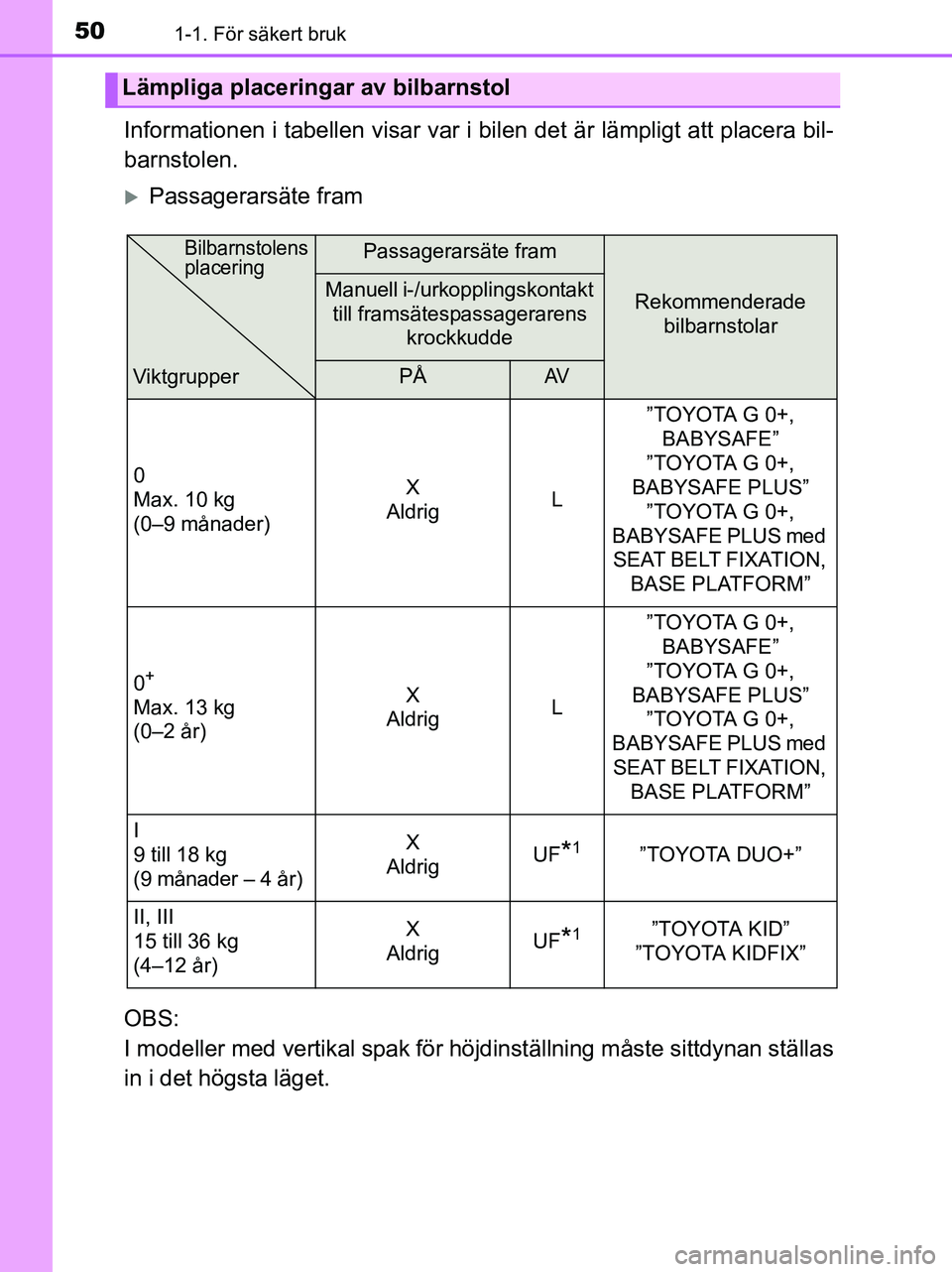 TOYOTA YARIS 2017 Bruksanvisningar (in Swedish) 501-1. För säkert bruk
OM52J20SE
Informationen i tabellen visar var i bilen det är lämpligt att placera bil-
barnstolen.
Passagerarsäte fram
OBS:
I modeller med vertikal spak för höjdinstäl TOYOTA YARIS 2017 Bruksanvisningar (in Swedish) 501-1. För säkert bruk
OM52J20SE
Informationen i tabellen visar var i bilen det är lämpligt att placera bil-
barnstolen.
Passagerarsäte fram
OBS:
I modeller med vertikal spak för höjdinstäl
