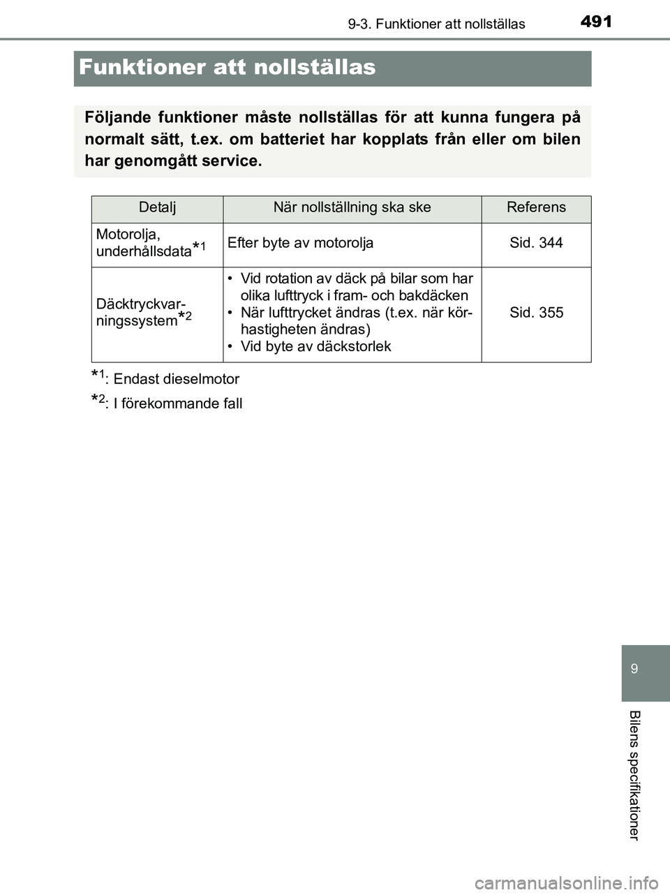 TOYOTA YARIS 2017 Bruksanvisningar (in Swedish) 4919-3. Funktioner att nollställas
9
Bilens specifikationer
OM52J20SE
Funktioner att nollställas
*1: Endast dieselmotor
*2: I förekommande fall
Följande funktioner måste nollställas för att kun TOYOTA YARIS 2017 Bruksanvisningar (in Swedish) 4919-3. Funktioner att nollställas
9
Bilens specifikationer
OM52J20SE
Funktioner att nollställas
*1: Endast dieselmotor
*2: I förekommande fall
Följande funktioner måste nollställas för att kun