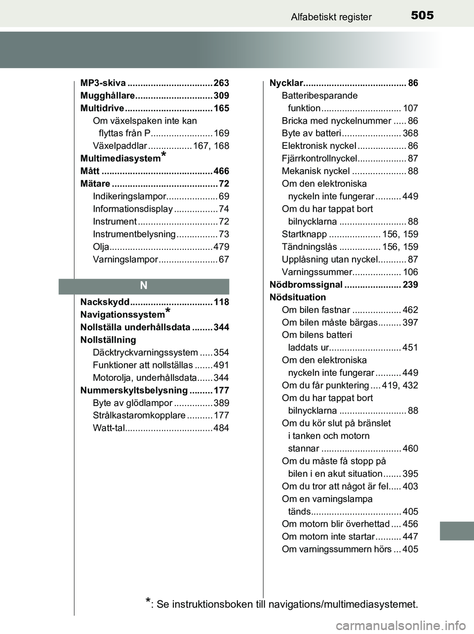 TOYOTA YARIS 2017 Bruksanvisningar (in Swedish) 505Alfabetiskt register
OM52J20SE
MP3-skiva ................................. 263
Mugghållare.............................. 309
Multidrive .................................. 165Om växelspaken inte k TOYOTA YARIS 2017 Bruksanvisningar (in Swedish) 505Alfabetiskt register
OM52J20SE
MP3-skiva ................................. 263
Mugghållare.............................. 309
Multidrive .................................. 165Om växelspaken inte k