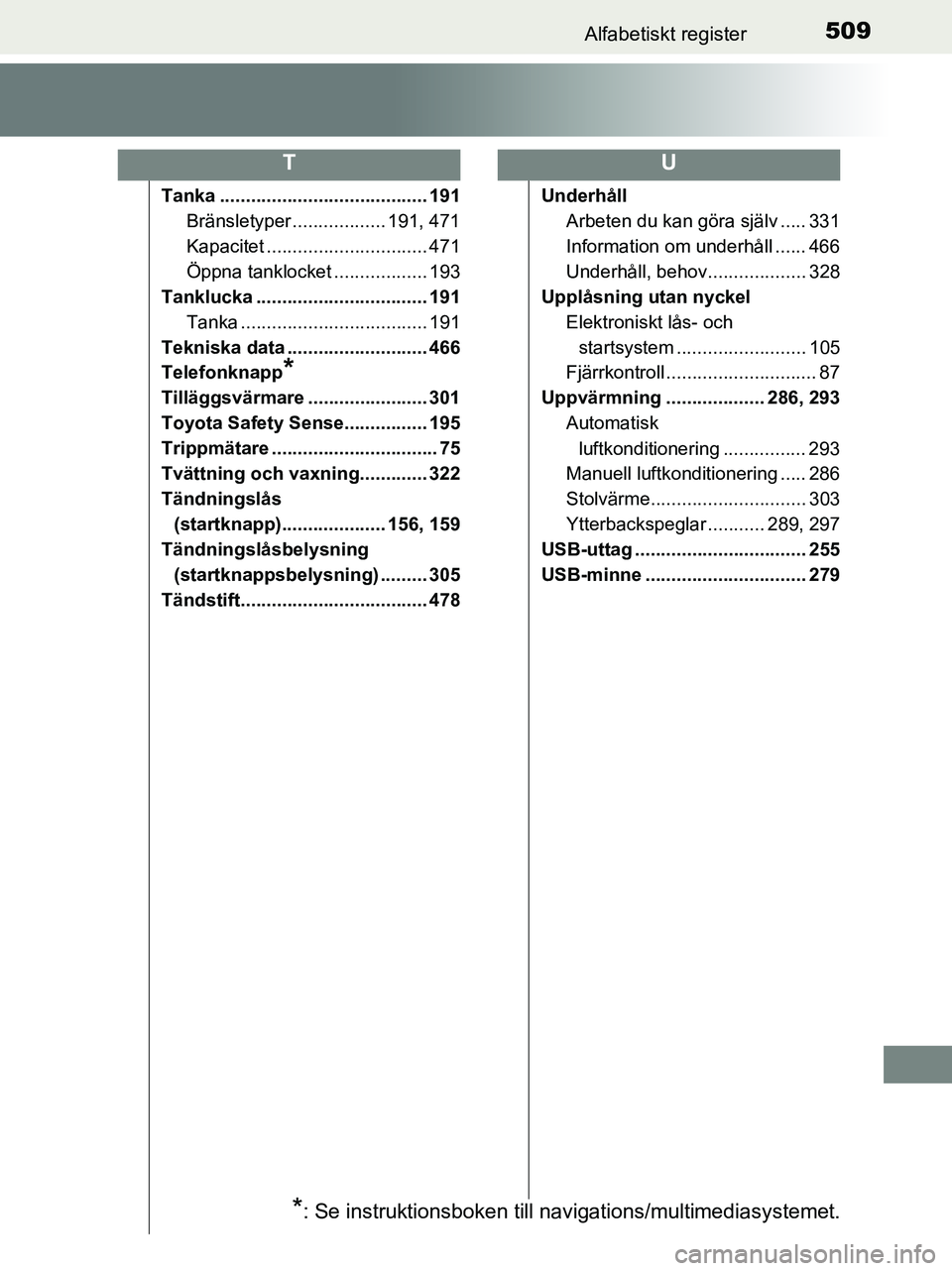 TOYOTA YARIS 2017 Bruksanvisningar (in Swedish) 509Alfabetiskt register
OM52J20SE
Tanka ........................................ 191Bränsletyper .................. 191, 471
Kapacitet ............................... 471
Öppna tanklocket .......... TOYOTA YARIS 2017 Bruksanvisningar (in Swedish) 509Alfabetiskt register
OM52J20SE
Tanka ........................................ 191Bränsletyper .................. 191, 471
Kapacitet ............................... 471
Öppna tanklocket ..........
