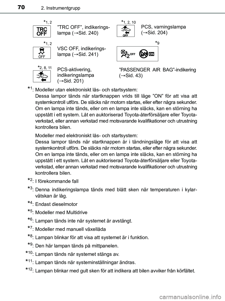 TOYOTA YARIS 2017 Bruksanvisningar (in Swedish) 702. Instrumentgrupp
OM52J20SE
*1: Modeller utan elektroniskt lås- och startsystem: Dessa lampor tänds när startknappen vrids till läge ”ON” för att visa att
systemkontroll utförs. De släck TOYOTA YARIS 2017 Bruksanvisningar (in Swedish) 702. Instrumentgrupp
OM52J20SE
*1: Modeller utan elektroniskt lås- och startsystem: Dessa lampor tänds när startknappen vrids till läge ”ON” för att visa att
systemkontroll utförs. De släck