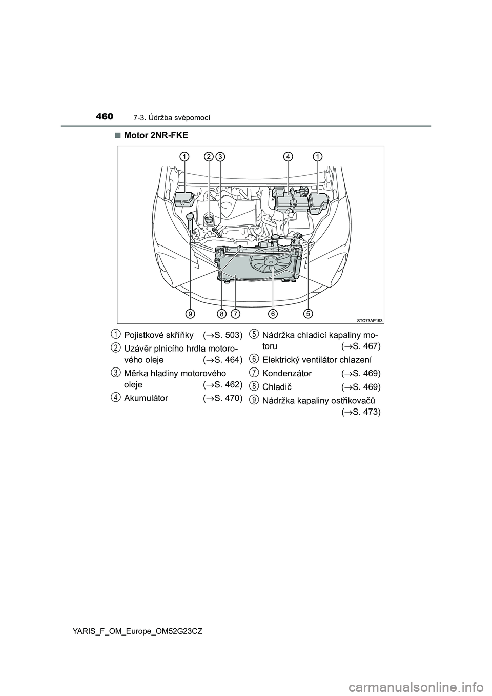TOYOTA YARIS 2017 Návod na použití (in Czech) 4607-3. Údržba svépomocí
YARIS_F_OM_Europe_OM52G23CZ■
Motor 2NR-FKE
Pojistkové skříňky (S. 503)
Uzávěr plnicího hrdla motoro-
vého oleje (S. 464)
Měrka hladiny motorového
oleje TOYOTA YARIS 2017 Návod na použití (in Czech) 4607-3. Údržba svépomocí
YARIS_F_OM_Europe_OM52G23CZ■
Motor 2NR-FKE
Pojistkové skříňky (S. 503)
Uzávěr plnicího hrdla motoro-
vého oleje (S. 464)
Měrka hladiny motorového
oleje