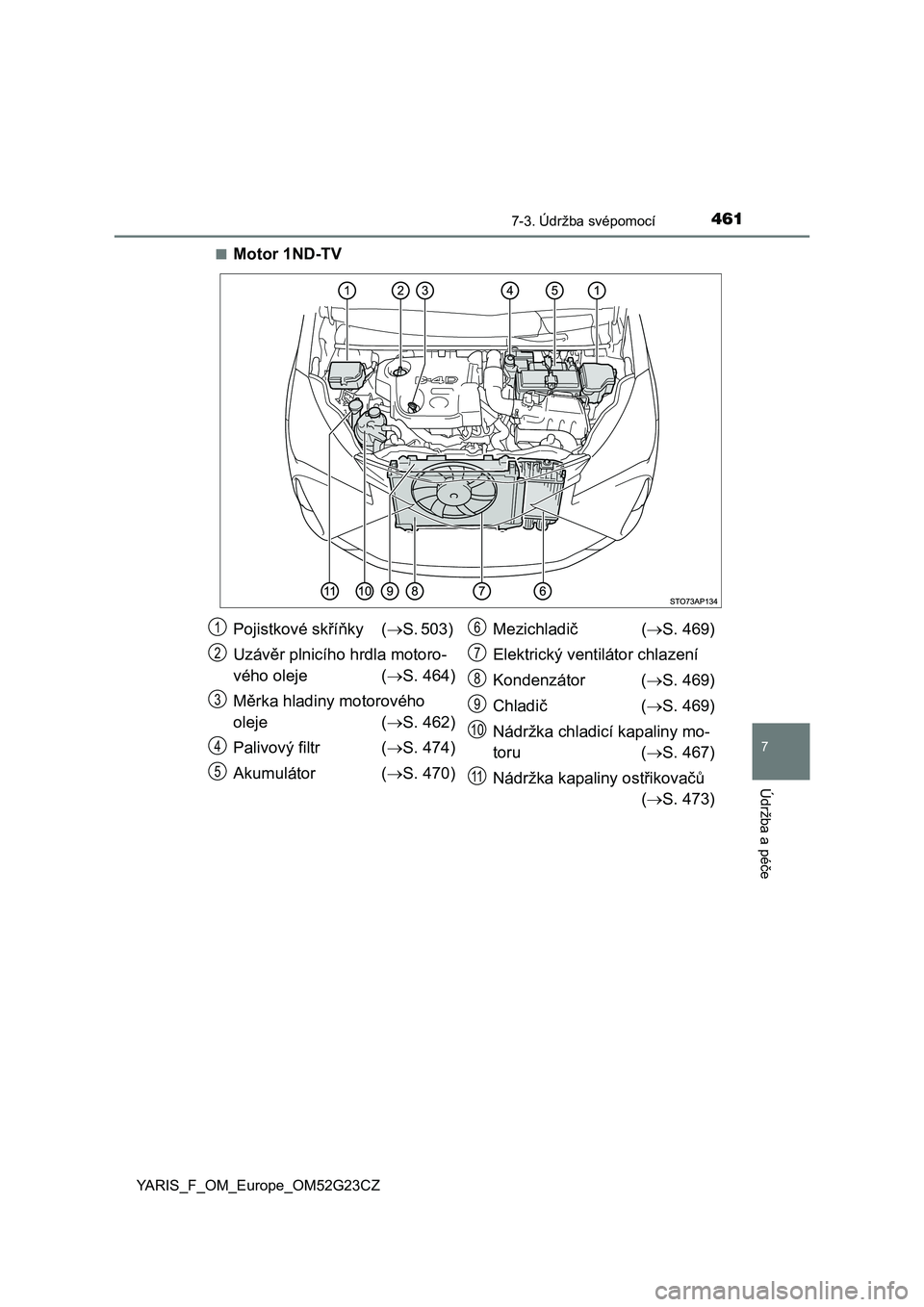 TOYOTA YARIS 2017 Návod na použití (in Czech) 4617-3. Údržba svépomocí
7
Údržba a péče
YARIS_F_OM_Europe_OM52G23CZ■
Motor 1ND-TV
Pojistkové skříňky (S. 503)
Uzávěr plnicího hrdla motoro-
vého oleje (S. 464)
Měrka hladiny TOYOTA YARIS 2017 Návod na použití (in Czech) 4617-3. Údržba svépomocí
7
Údržba a péče
YARIS_F_OM_Europe_OM52G23CZ■
Motor 1ND-TV
Pojistkové skříňky (S. 503)
Uzávěr plnicího hrdla motoro-
vého oleje (S. 464)
Měrka hladiny