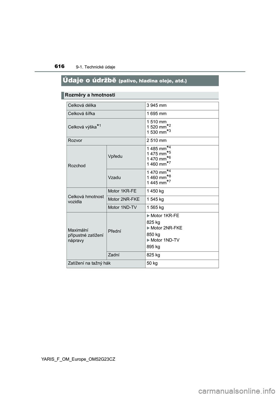 TOYOTA YARIS 2017  Návod na použití (in Czech) 6169-1. Technické údaje
YARIS_F_OM_Europe_OM52G23CZ
Údaje o údržbě (palivo, hladina oleje, atd.)
Rozměry a hmotnosti
Celková délka 3 945 mm
Celková šířka 1 695 mm
Celková výška*11 510 