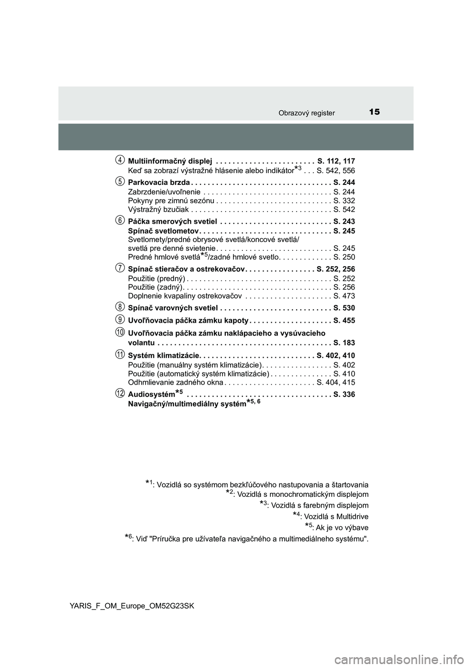 TOYOTA YARIS 2017 Návod na použitie (in Slovakian) 15Obrazový register
YARIS_F_OM_Europe_OM52G23SKMultiinformačný displej . . . . . . . . . . . . . . . . . . . . . . . . S. 112, 117
Keď sa zobrazí výstražné hlásenie alebo indikátor
*3 . . TOYOTA YARIS 2017 Návod na použitie (in Slovakian) 15Obrazový register
YARIS_F_OM_Europe_OM52G23SKMultiinformačný displej . . . . . . . . . . . . . . . . . . . . . . . . S. 112, 117
Keď sa zobrazí výstražné hlásenie alebo indikátor
*3 . .
