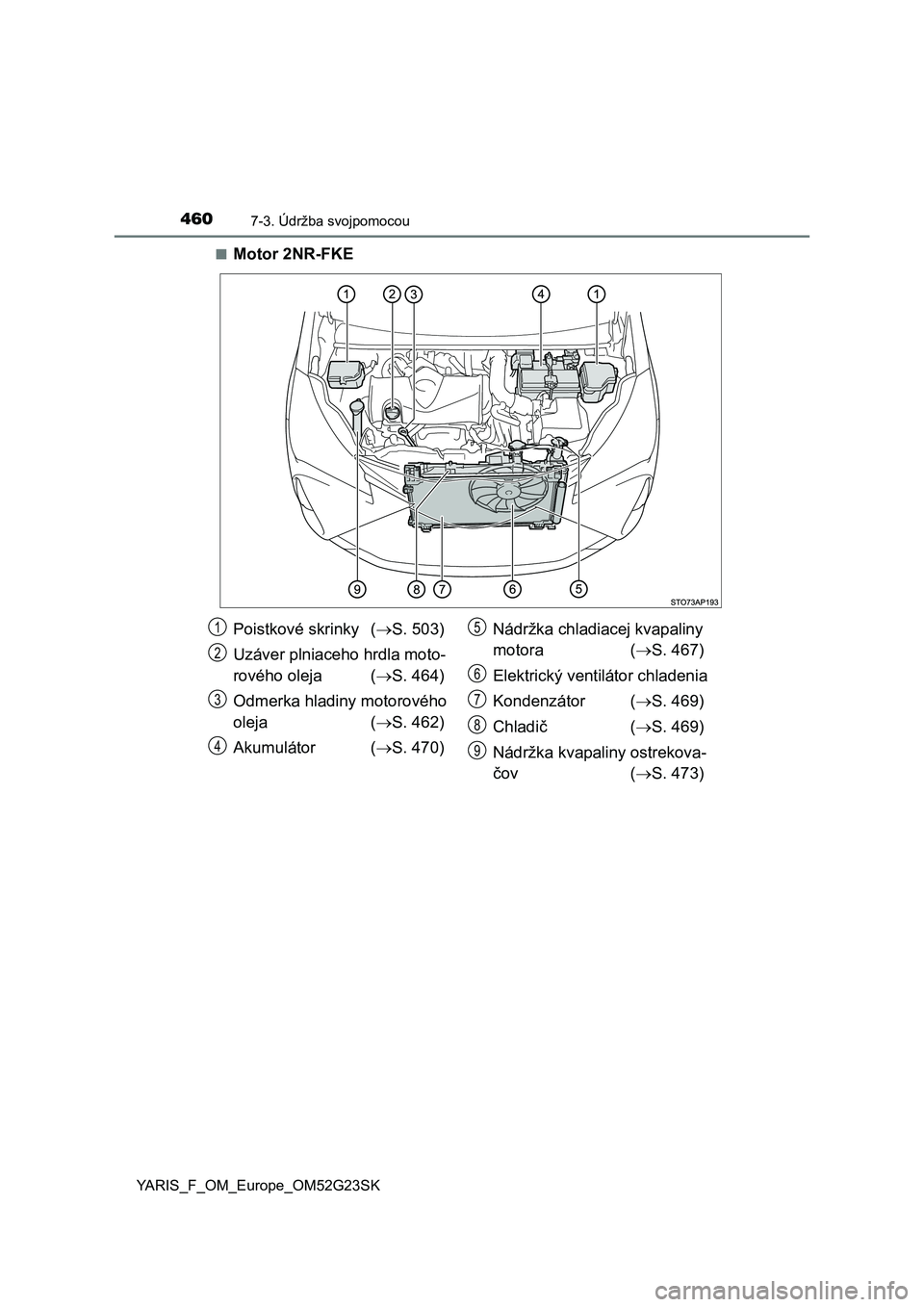 TOYOTA YARIS 2017 Návod na použitie (in Slovakian) 4607-3. Údržba svojpomocou
YARIS_F_OM_Europe_OM52G23SK■
Motor 2NR-FKE
Poistkové skrinky (S. 503)
Uzáver plniaceho hrdla moto-
rového oleja (S. 464)
Odmerka hladiny motorového
oleja ( TOYOTA YARIS 2017 Návod na použitie (in Slovakian) 4607-3. Údržba svojpomocou
YARIS_F_OM_Europe_OM52G23SK■
Motor 2NR-FKE
Poistkové skrinky (S. 503)
Uzáver plniaceho hrdla moto-
rového oleja (S. 464)
Odmerka hladiny motorového
oleja (