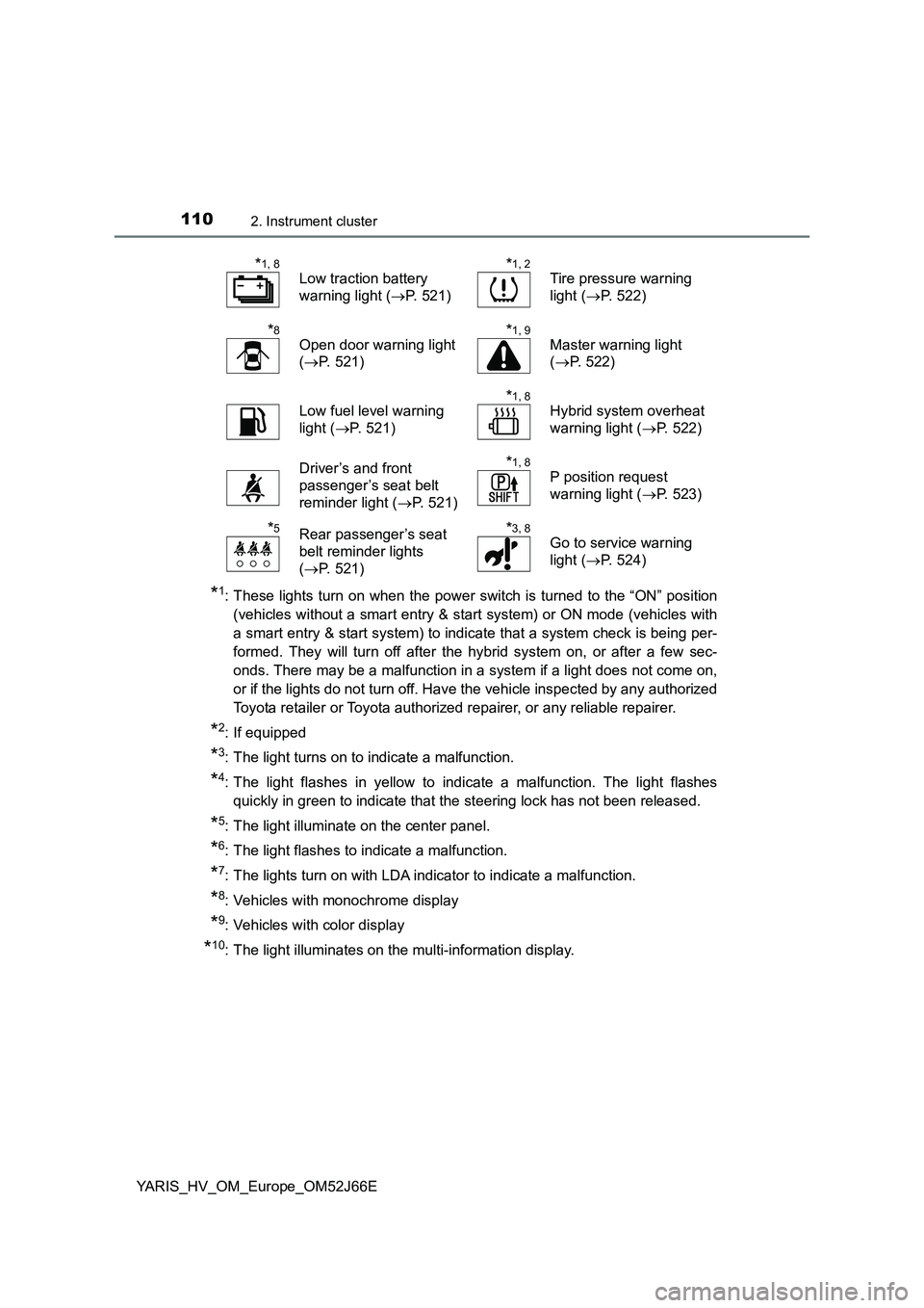 TOYOTA YARIS 2018 Owners Manual 1102. Instrument cluster
YARIS_HV_OM_Europe_OM52J66E
*1: These lights turn on when the power switch is turned to the “ON” position
(vehicles without a smart entry & start system) or ON mode (vehi TOYOTA YARIS 2018 Owners Manual 1102. Instrument cluster
YARIS_HV_OM_Europe_OM52J66E
*1: These lights turn on when the power switch is turned to the “ON” position
(vehicles without a smart entry & start system) or ON mode (vehi
