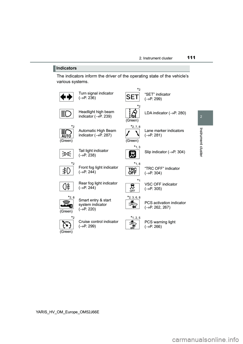 TOYOTA YARIS 2018  Owners Manual 1112. Instrument cluster
2
Instrument cluster
YARIS_HV_OM_Europe_OM52J66E
The indicators inform the driver of the operating state of the vehicle’s 
various systems. 
Indicators
Turn signal indicator