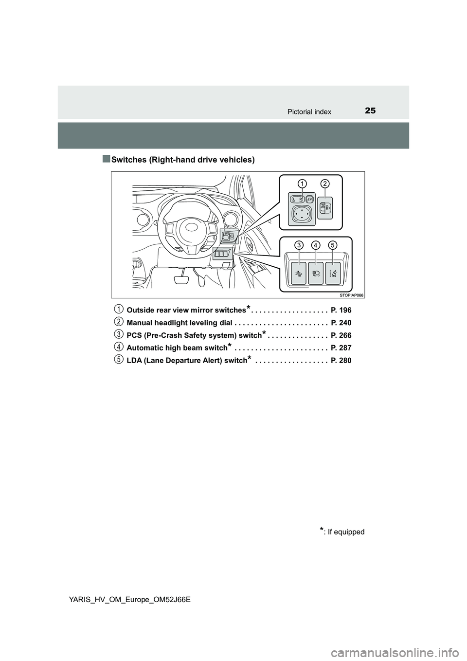 TOYOTA YARIS 2018 Owners Manual 25Pictorial index
YARIS_HV_OM_Europe_OM52J66E
■Switches (Right-hand drive vehicles)
Outside rear view mirror switches*. . . . . . . . . . . . . . . . . . . P. 196
Manual headlight leveling dial . TOYOTA YARIS 2018 Owners Manual 25Pictorial index
YARIS_HV_OM_Europe_OM52J66E
■Switches (Right-hand drive vehicles)
Outside rear view mirror switches*. . . . . . . . . . . . . . . . . . . P. 196
Manual headlight leveling dial .