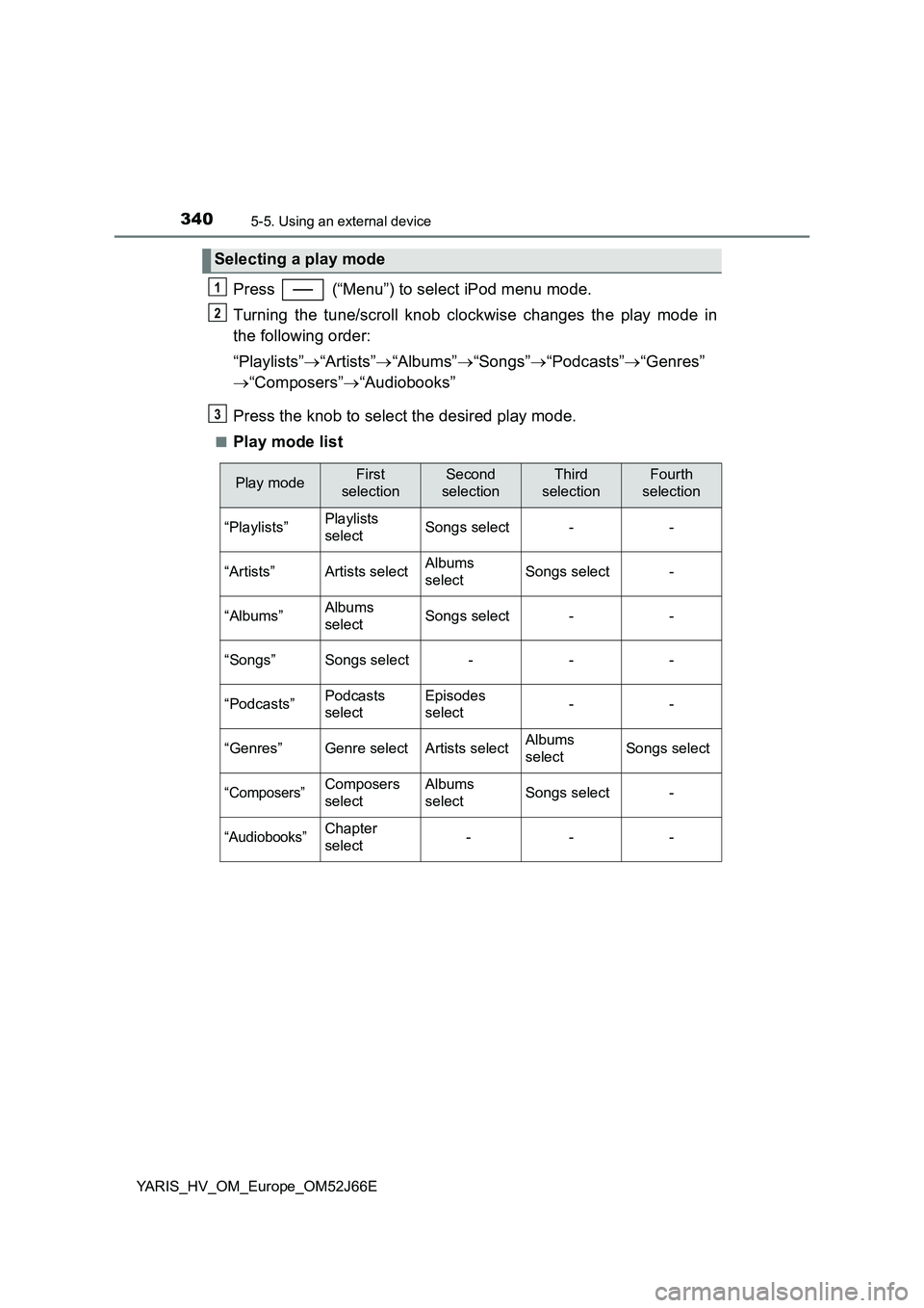 TOYOTA YARIS 2018  Owners Manual 3405-5. Using an external device
YARIS_HV_OM_Europe_OM52J66E
Press   (“Menu”) to select iPod menu mode. 
Turning the tune/scroll knob clockwise changes the play mode in 
the following order: 
“P
