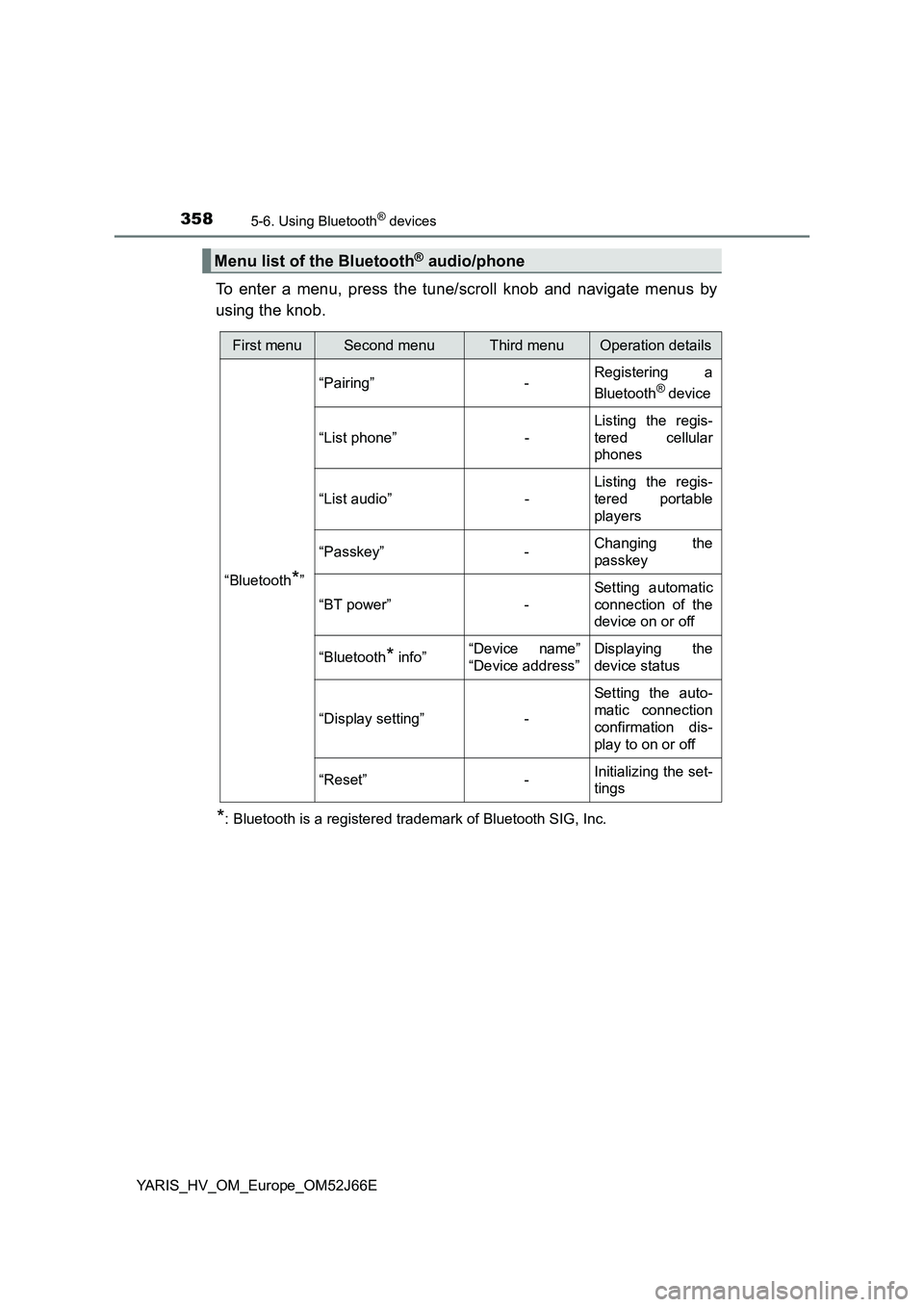 TOYOTA YARIS 2018  Owners Manual 3585-6. Using Bluetooth® devices
YARIS_HV_OM_Europe_OM52J66E
To enter a menu, press the tune/scroll knob and navigate menus by 
using the knob.
*: Bluetooth is a registered trademark of Bluetooth SIG