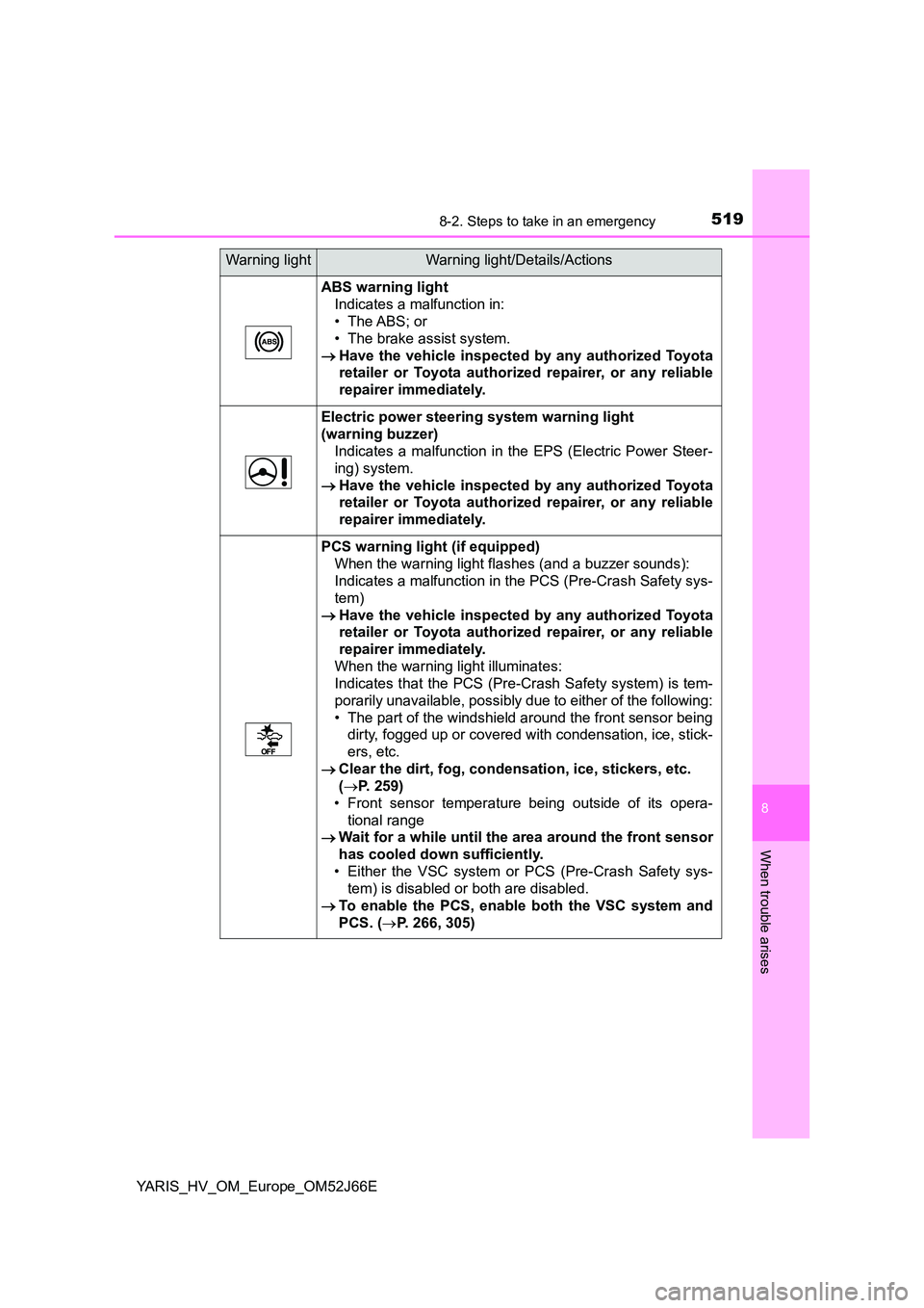 TOYOTA YARIS 2018  Owners Manual 5198-2. Steps to take in an emergency
8
When trouble arises
YARIS_HV_OM_Europe_OM52J66E
ABS warning light 
Indicates a malfunction in: 
• The ABS;  or  
• The brake assist system.
 Have the veh