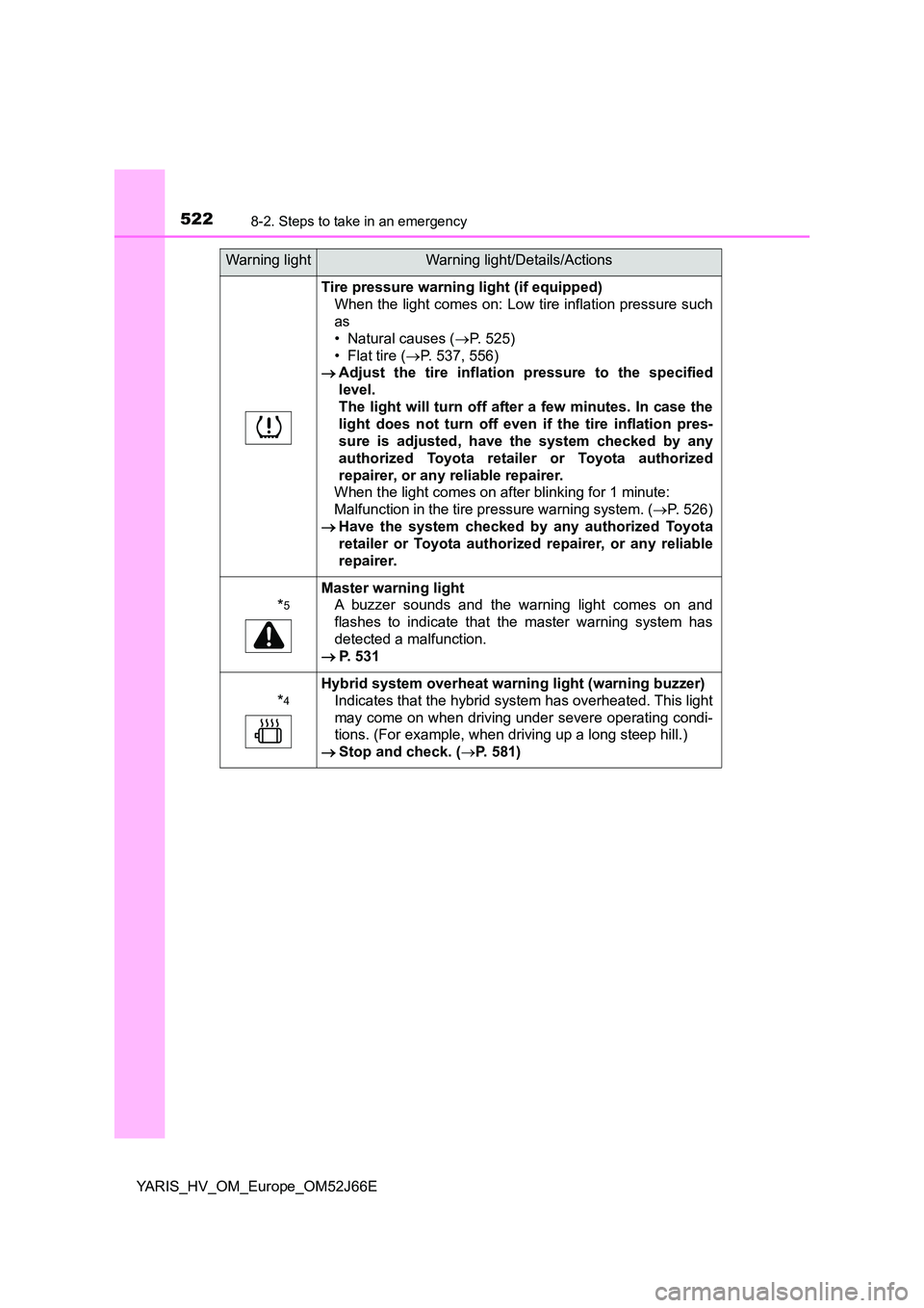 TOYOTA YARIS 2018  Owners Manual 5228-2. Steps to take in an emergency
YARIS_HV_OM_Europe_OM52J66E
Tire pressure warning light (if equipped) 
When the light comes on: Low tire inflation pressure such 
as  
• Natural causes ( P. 